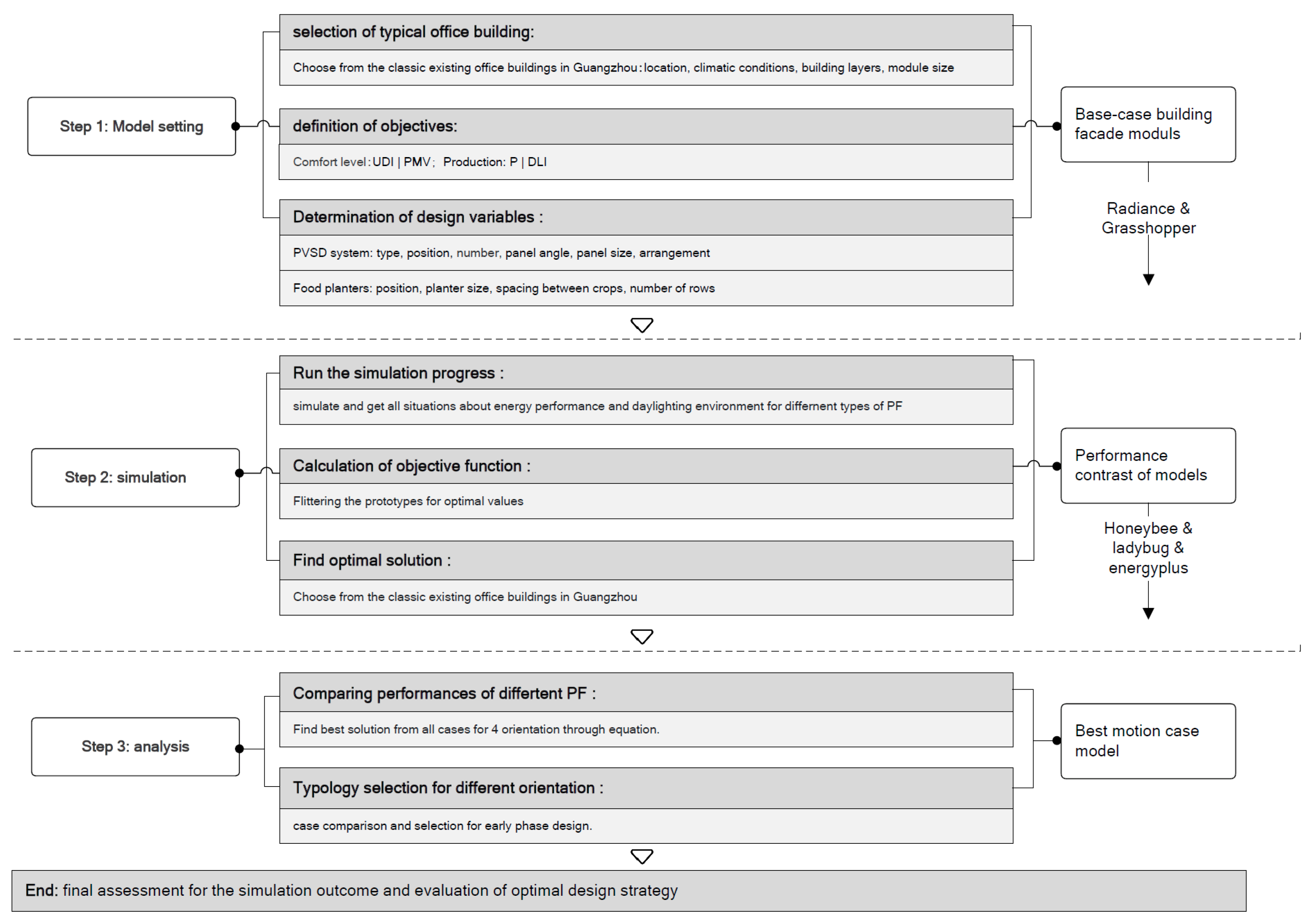 Buildings 14 03502 g001