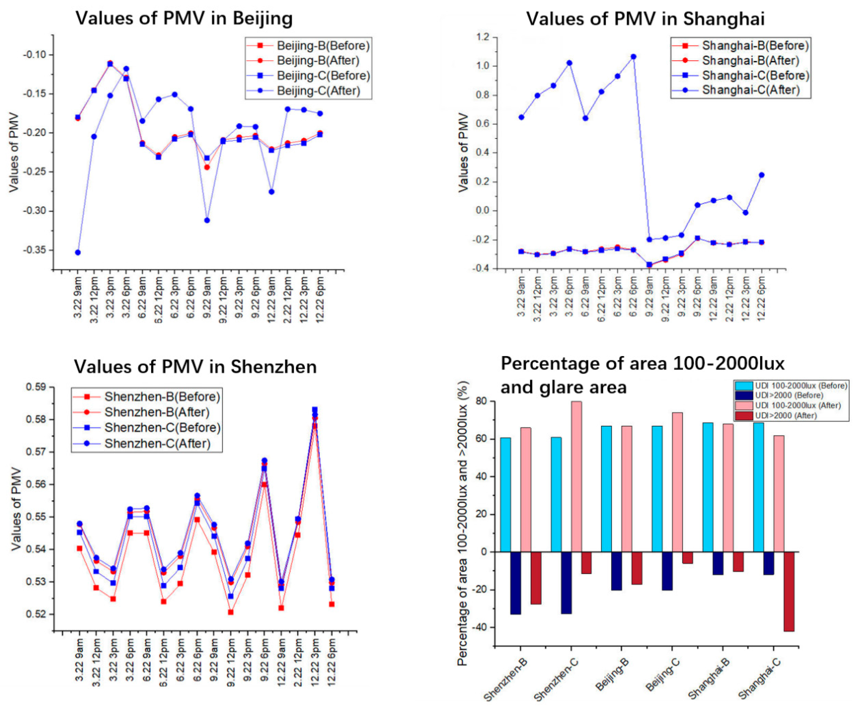 Buildings 14 03502 g005