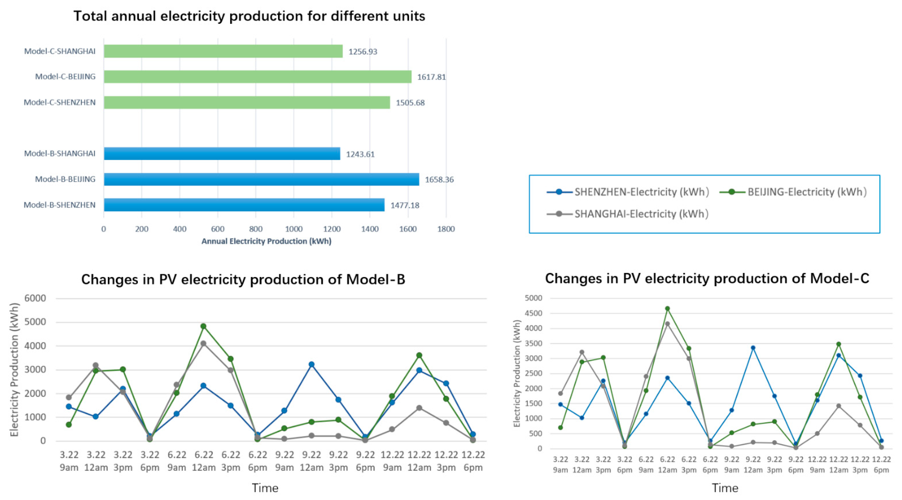 Buildings 14 03502 g006