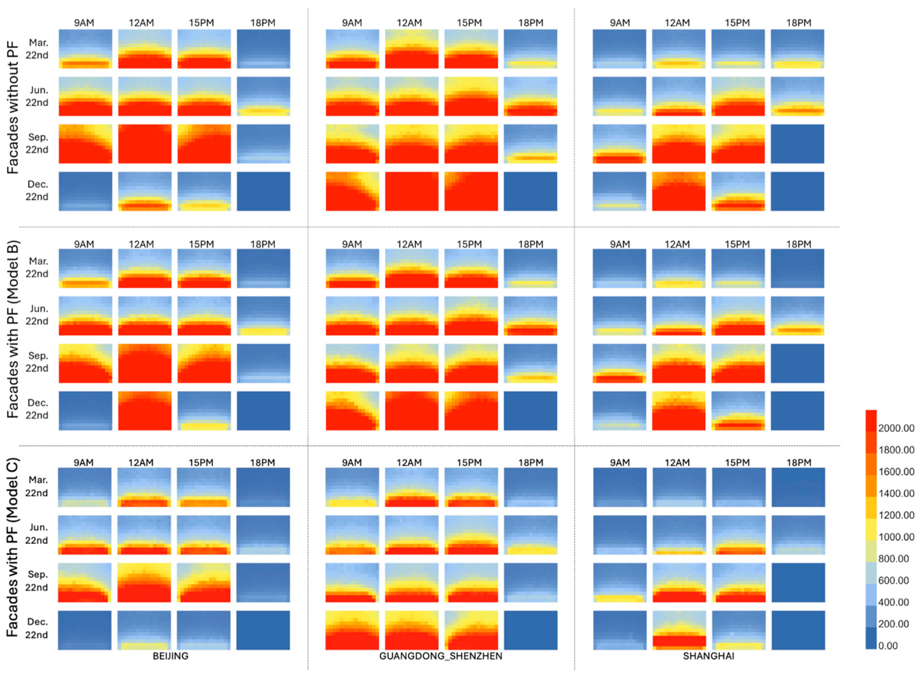 Buildings 14 03502 g007