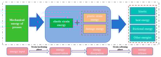 Buildings 14 03503 g007