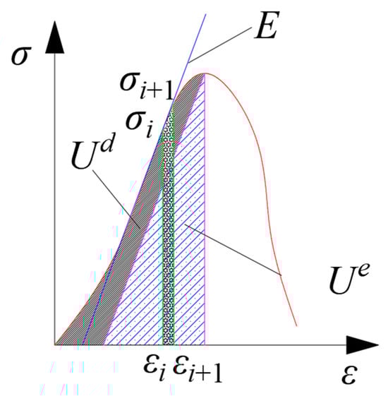 Buildings 14 03503 g008