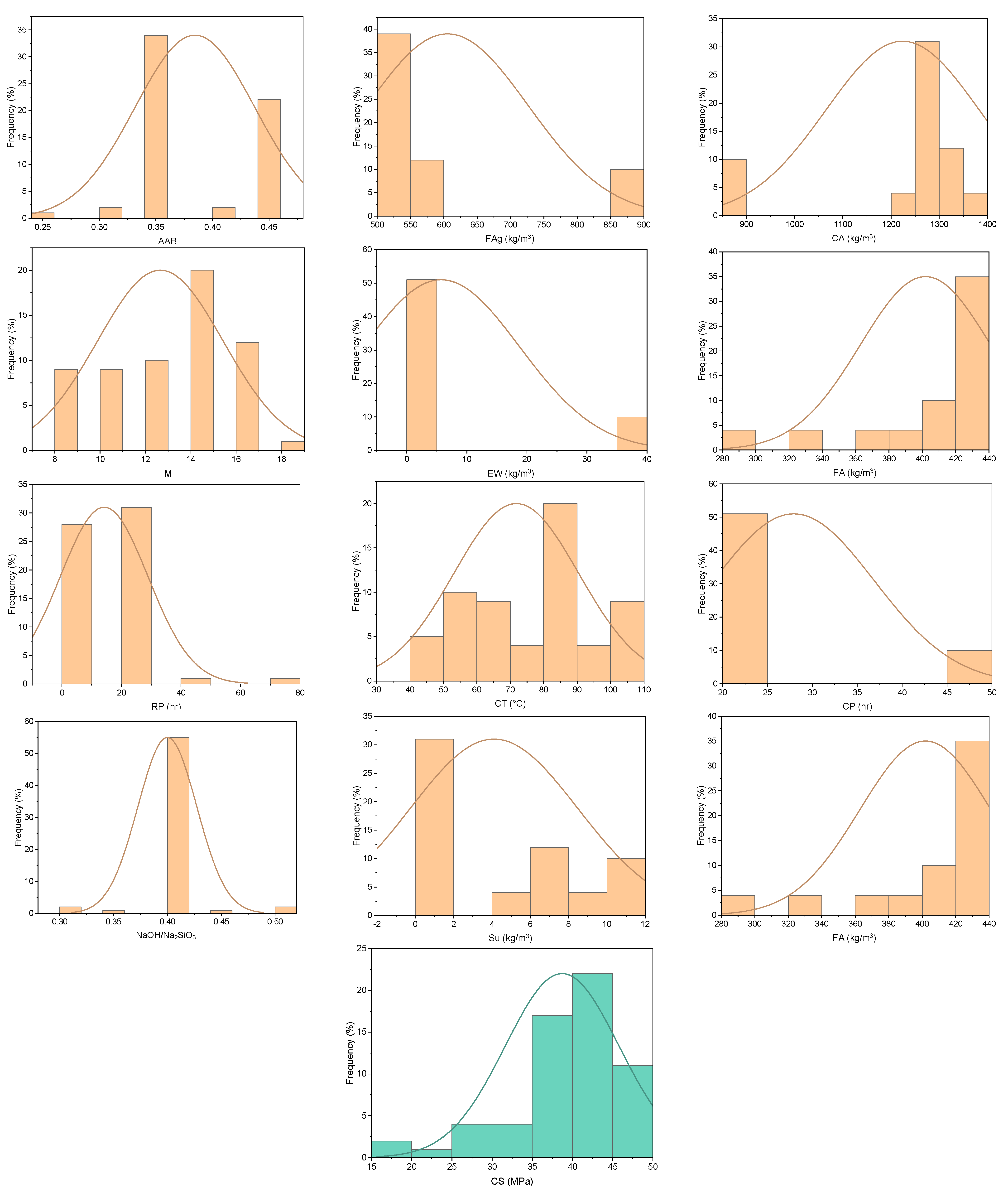 Buildings 14 03505 g001