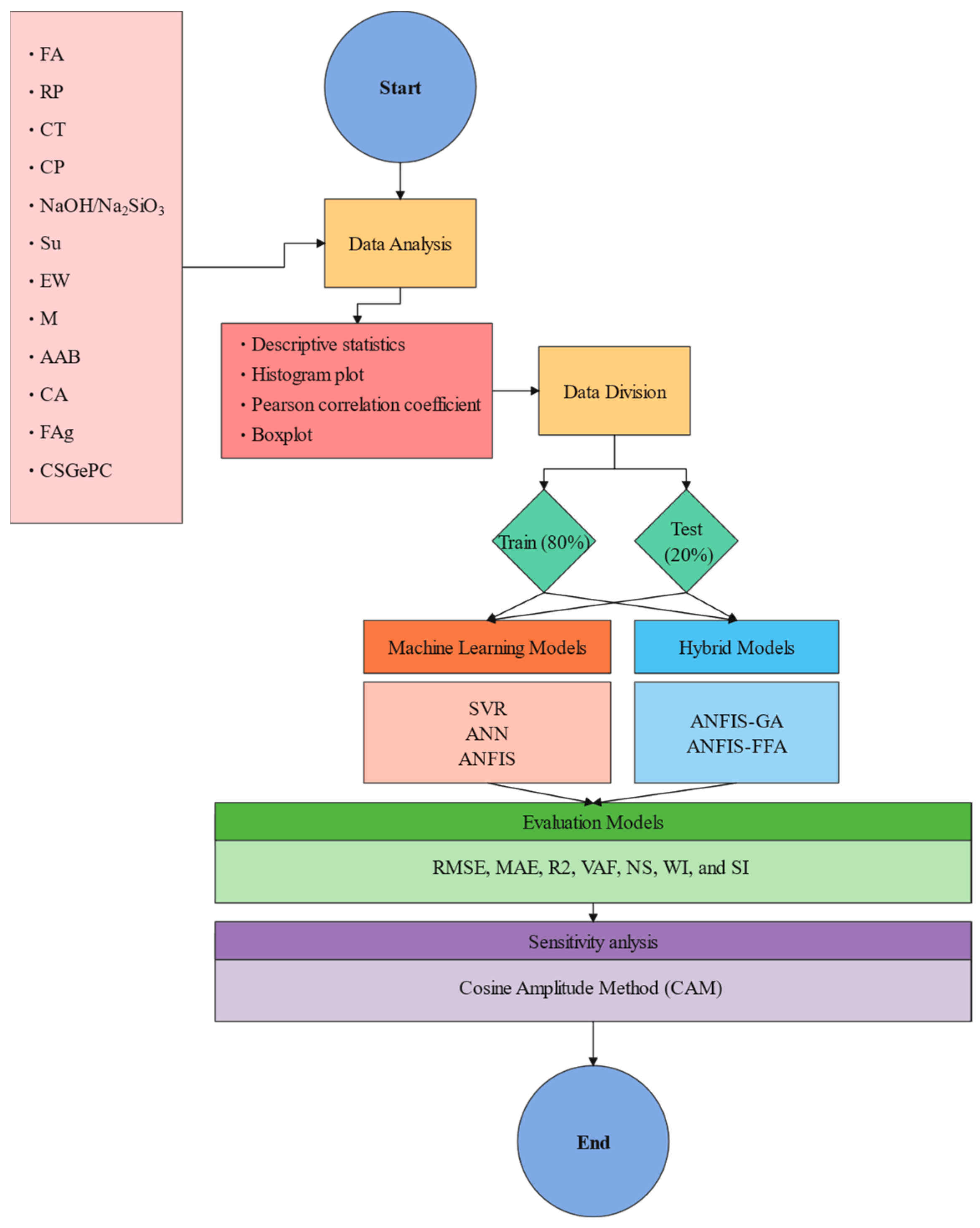 Buildings 14 03505 g004