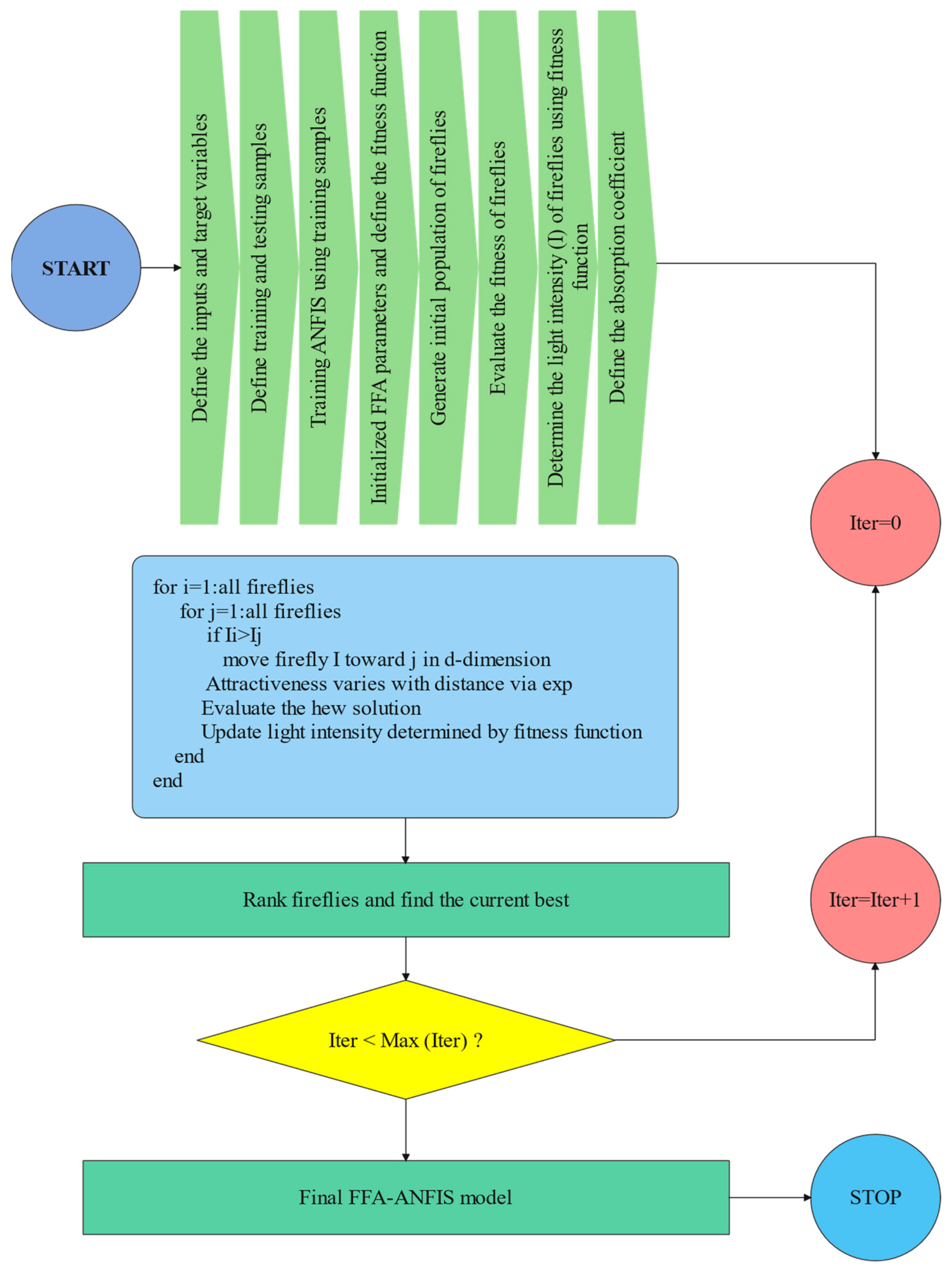 Buildings 14 03505 g007