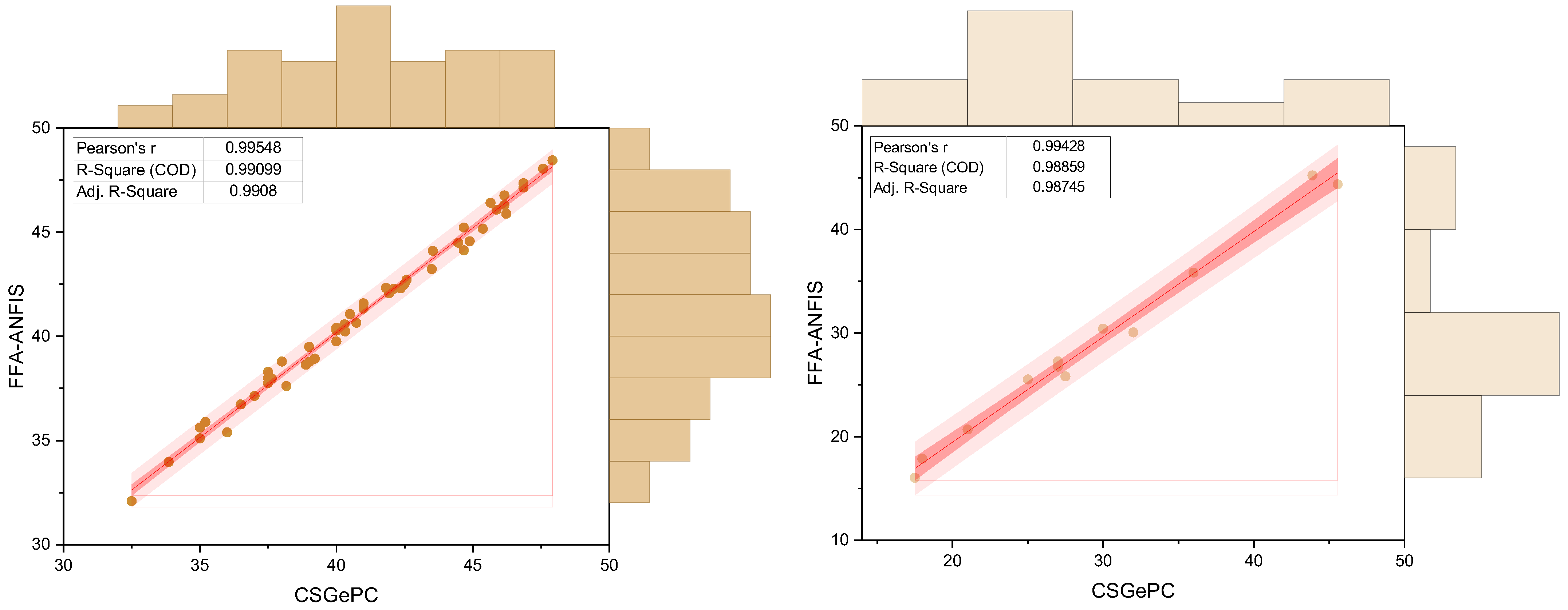 Buildings 14 03505 g009