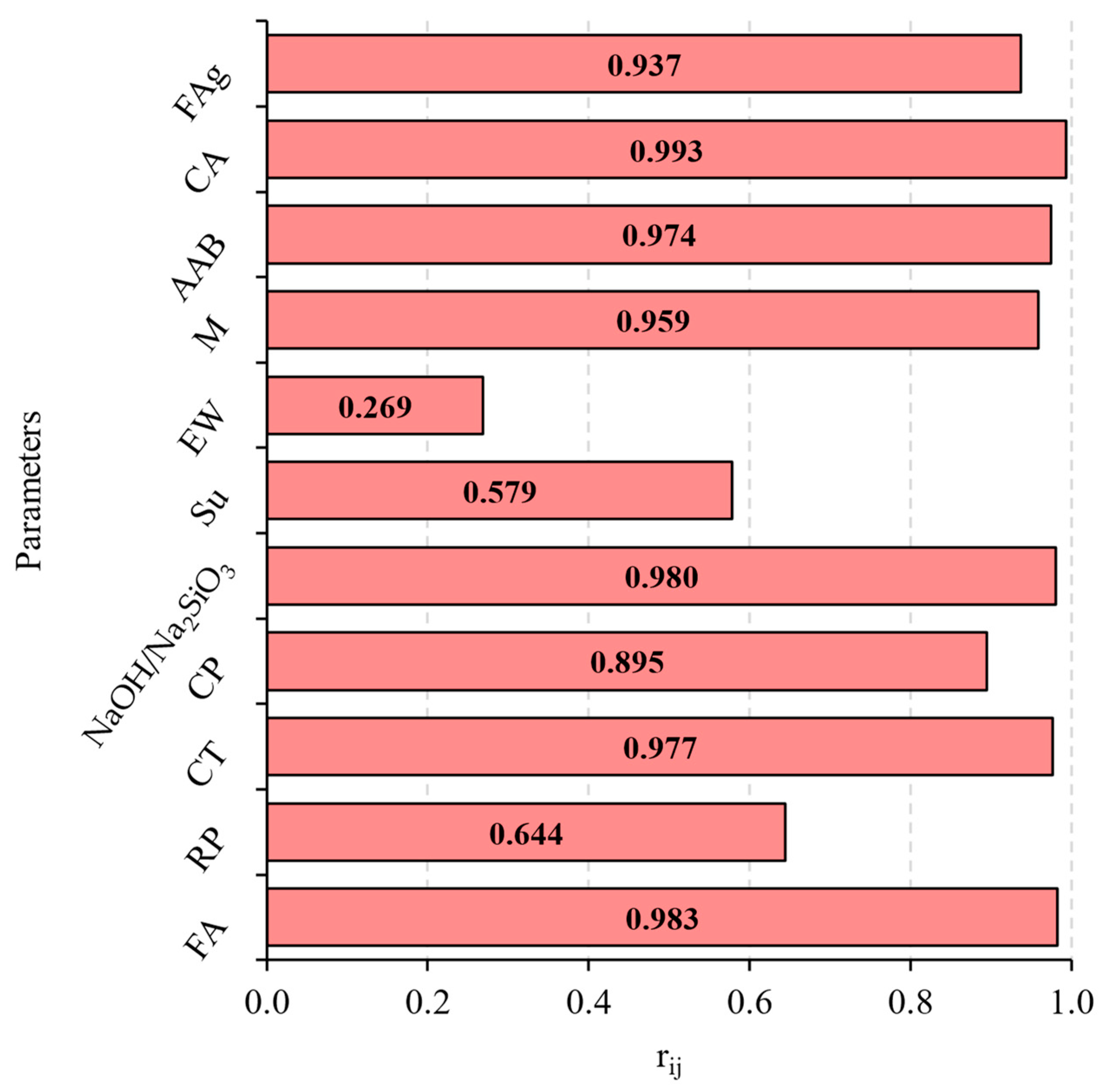 Buildings 14 03505 g016