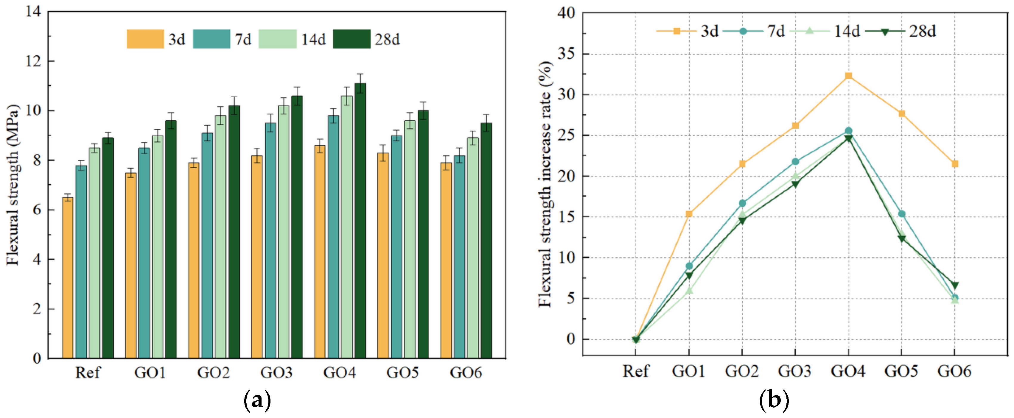 Buildings 14 03506 g006