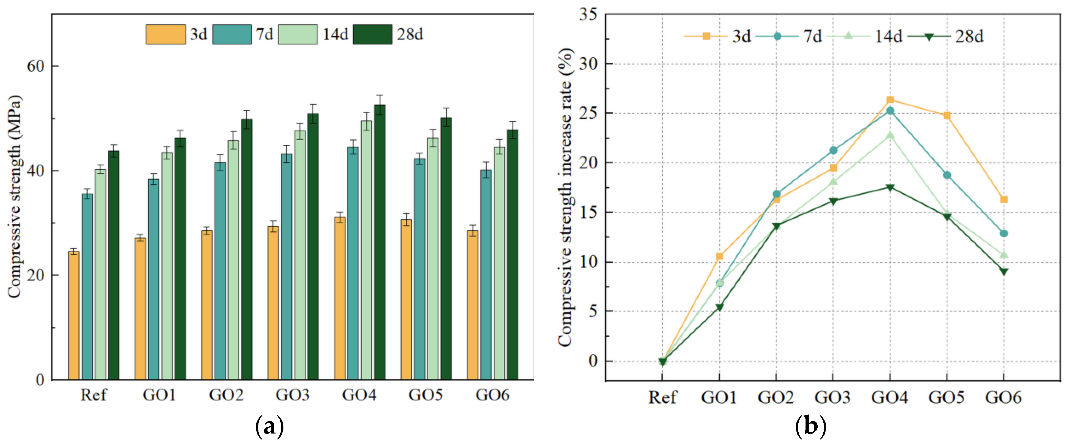 Buildings 14 03506 g007