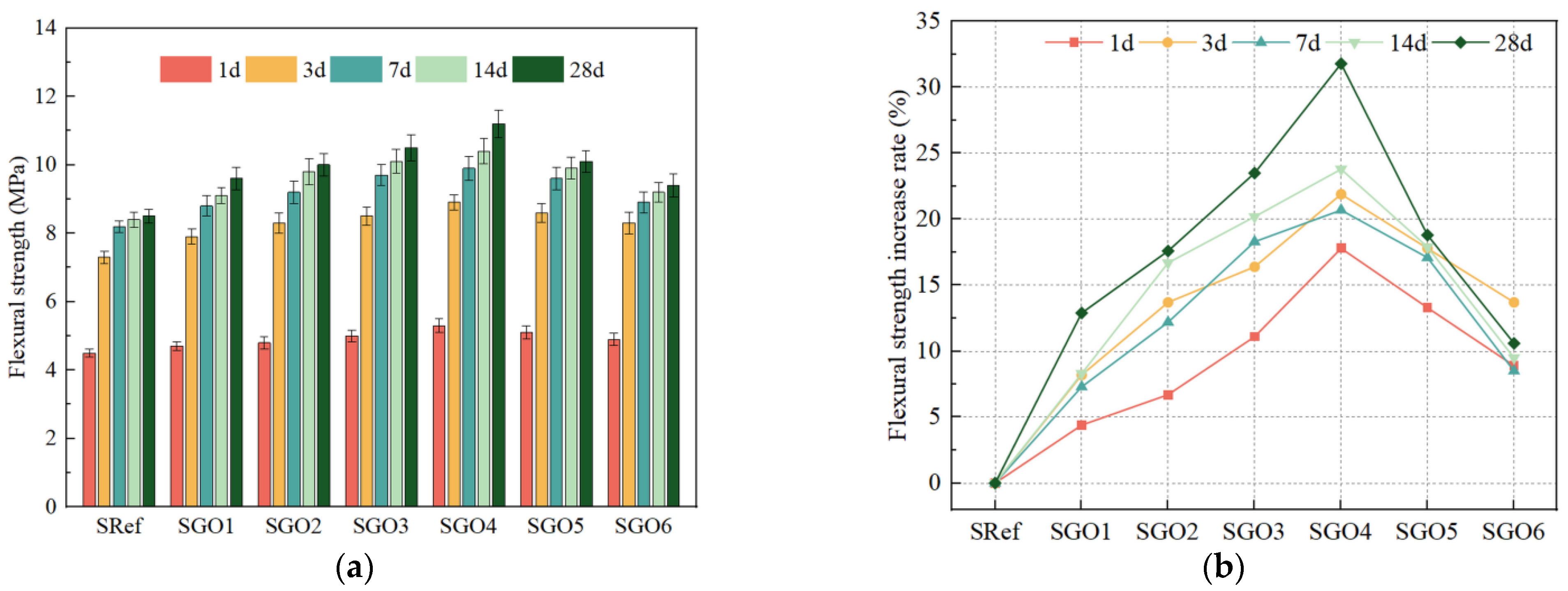 Buildings 14 03506 g009