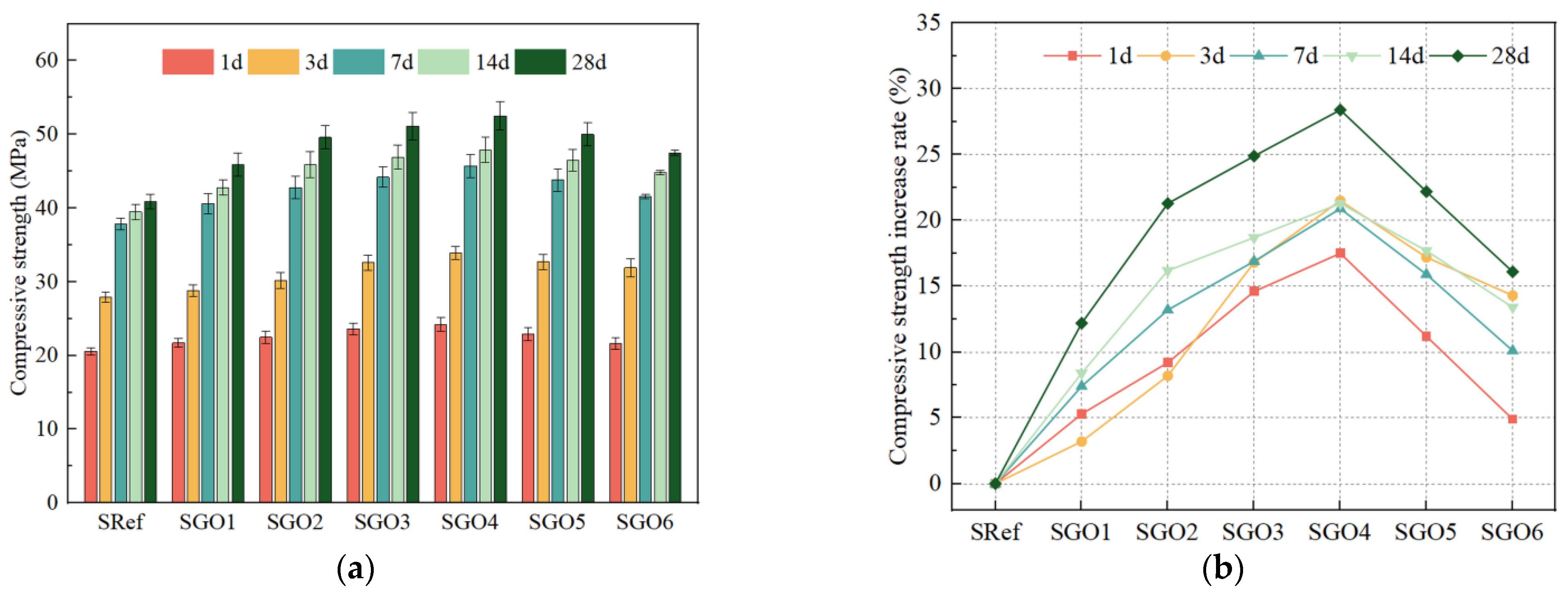 Buildings 14 03506 g010