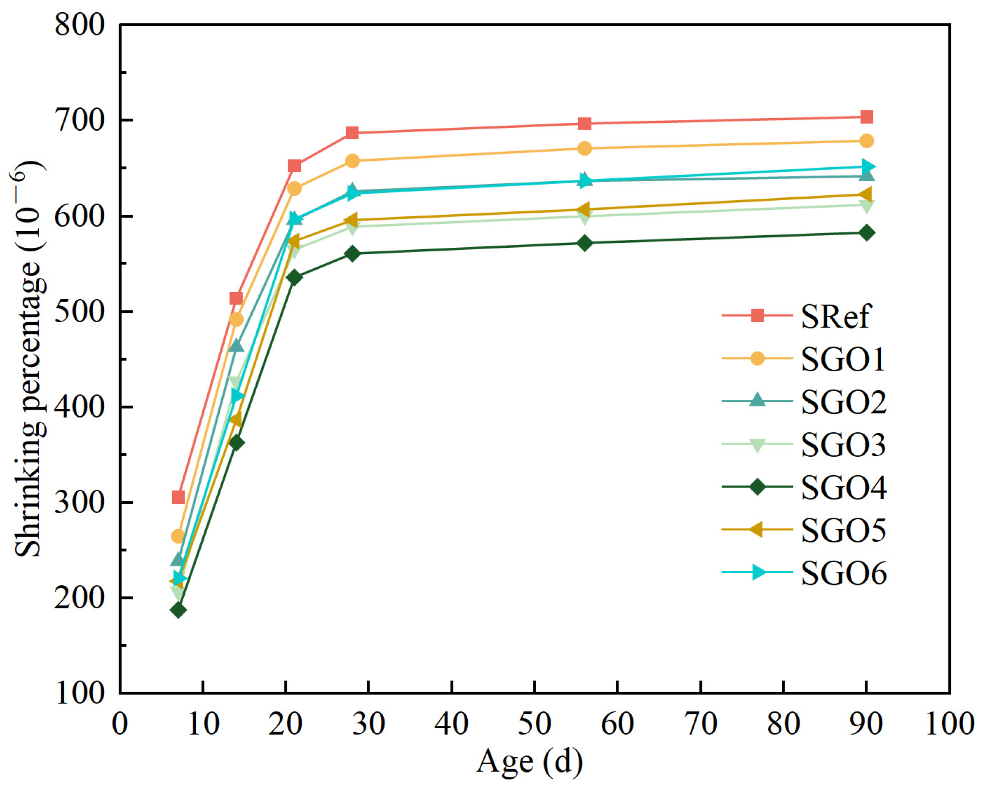Buildings 14 03506 g011
