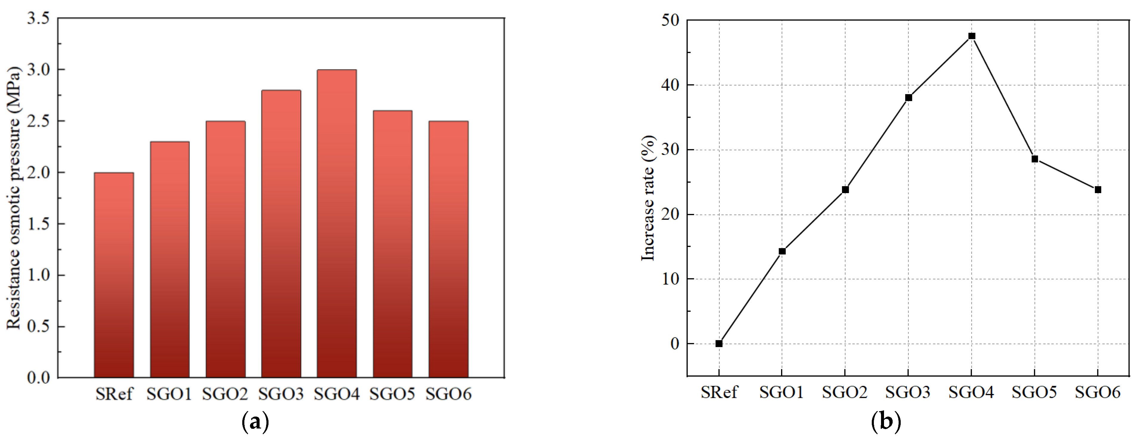 Buildings 14 03506 g012