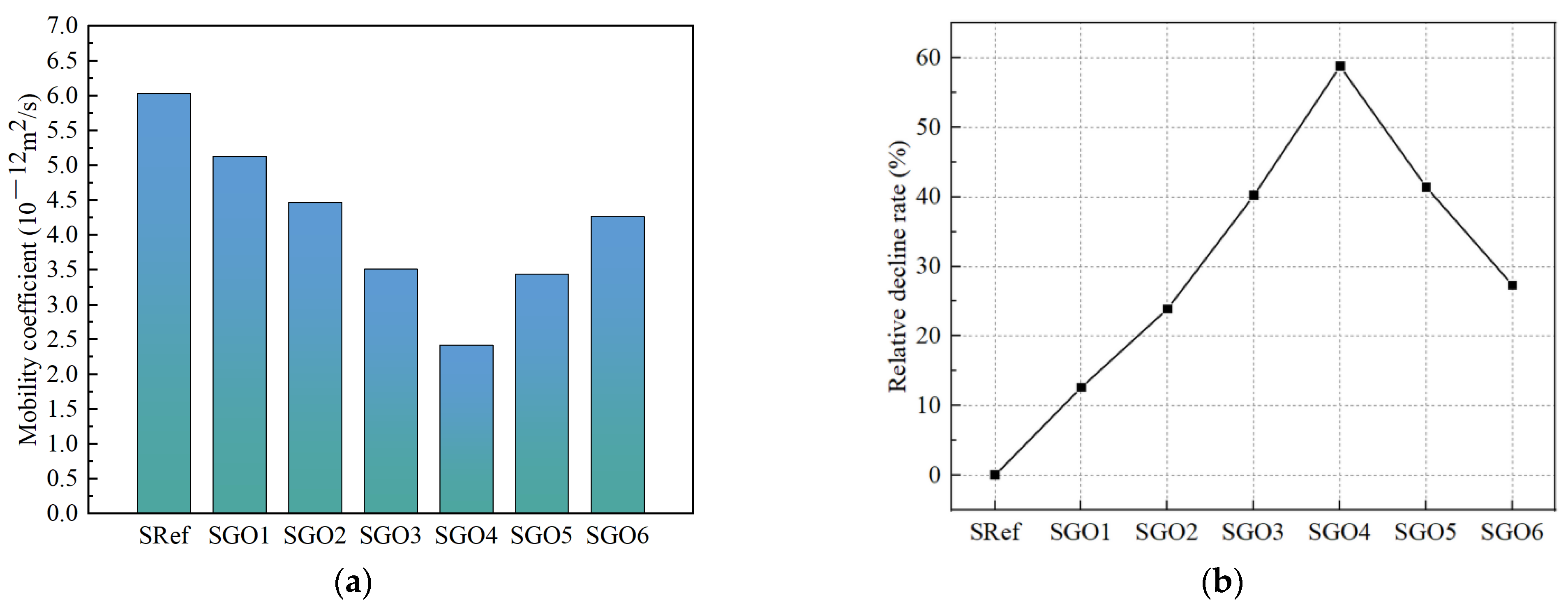 Buildings 14 03506 g013