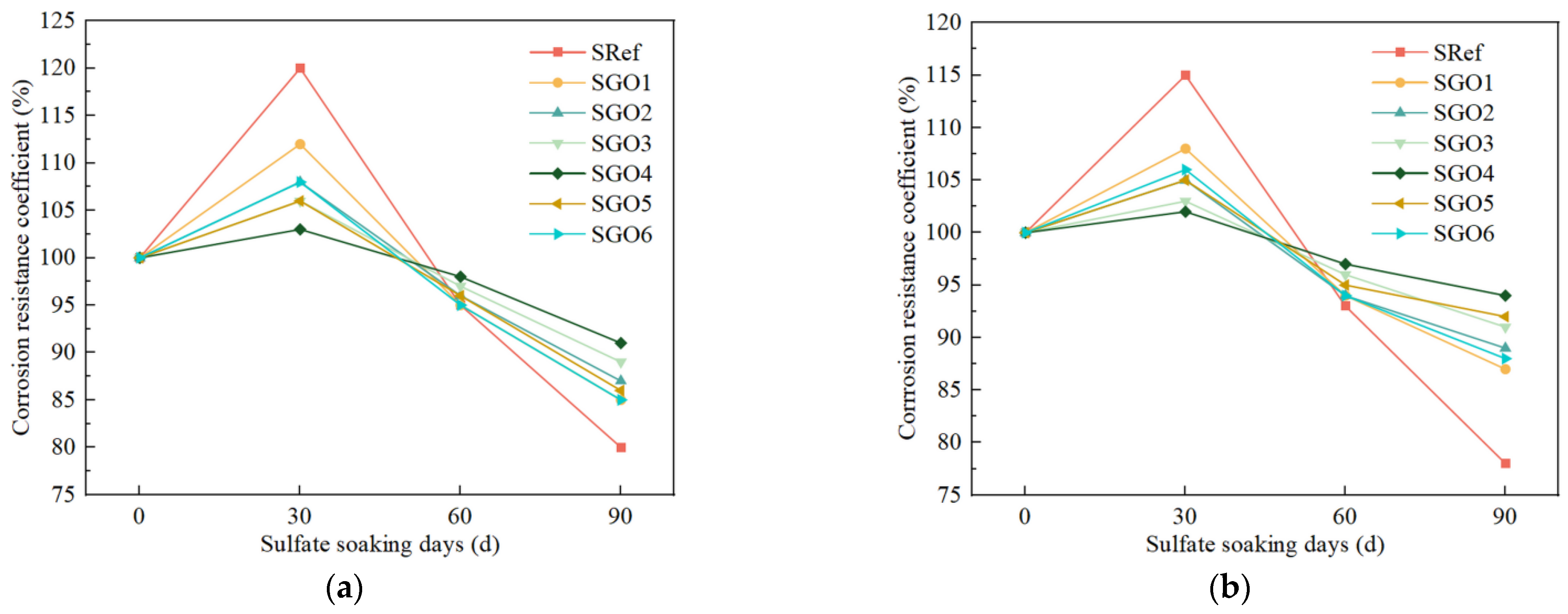 Buildings 14 03506 g014