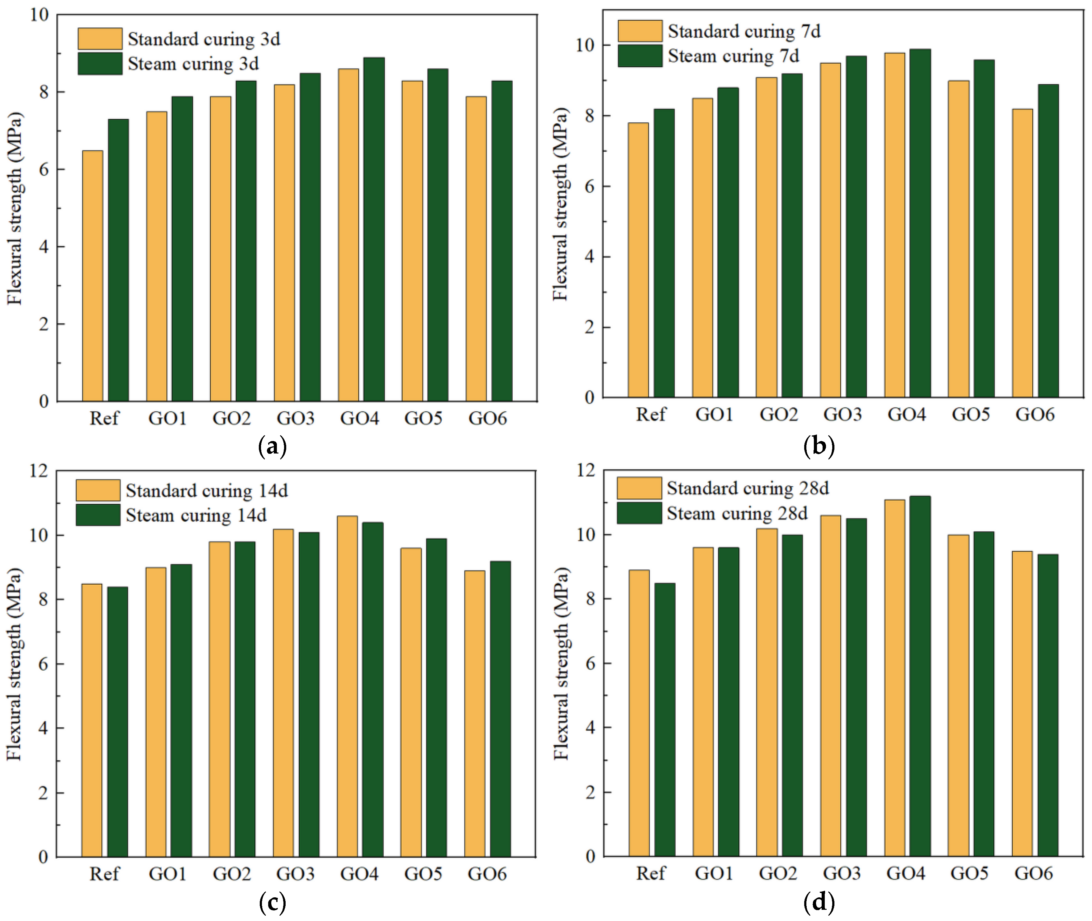 Buildings 14 03506 g015