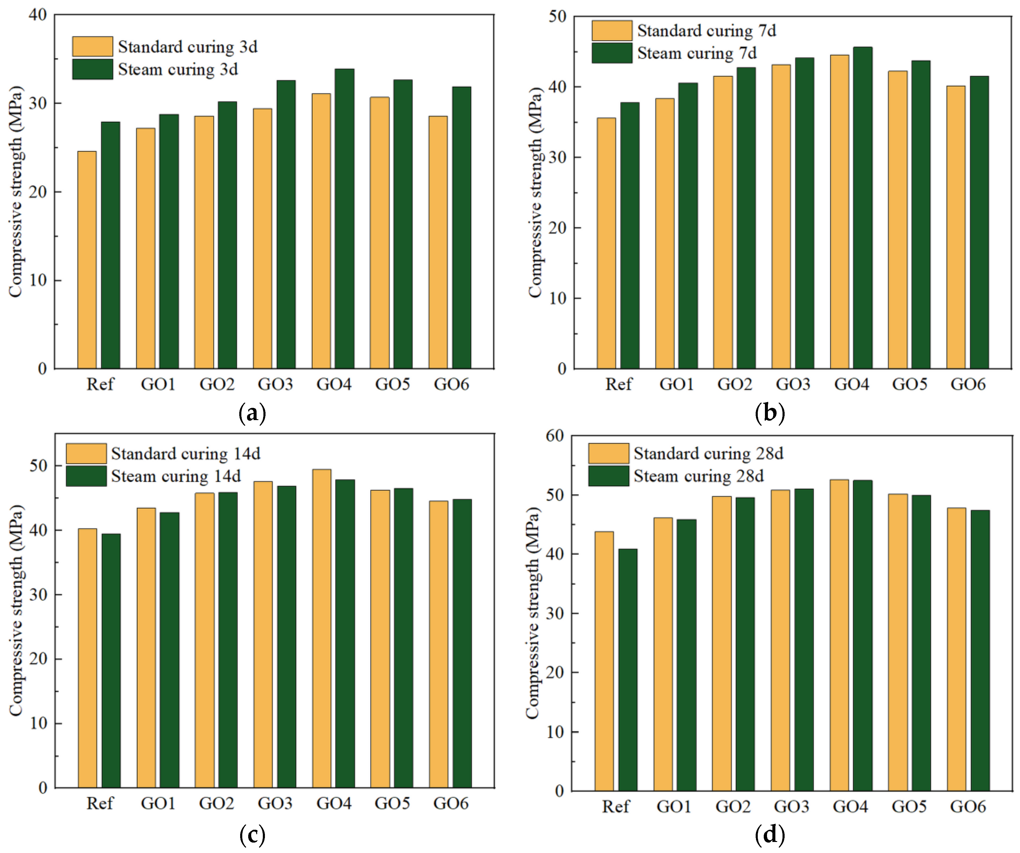Buildings 14 03506 g016
