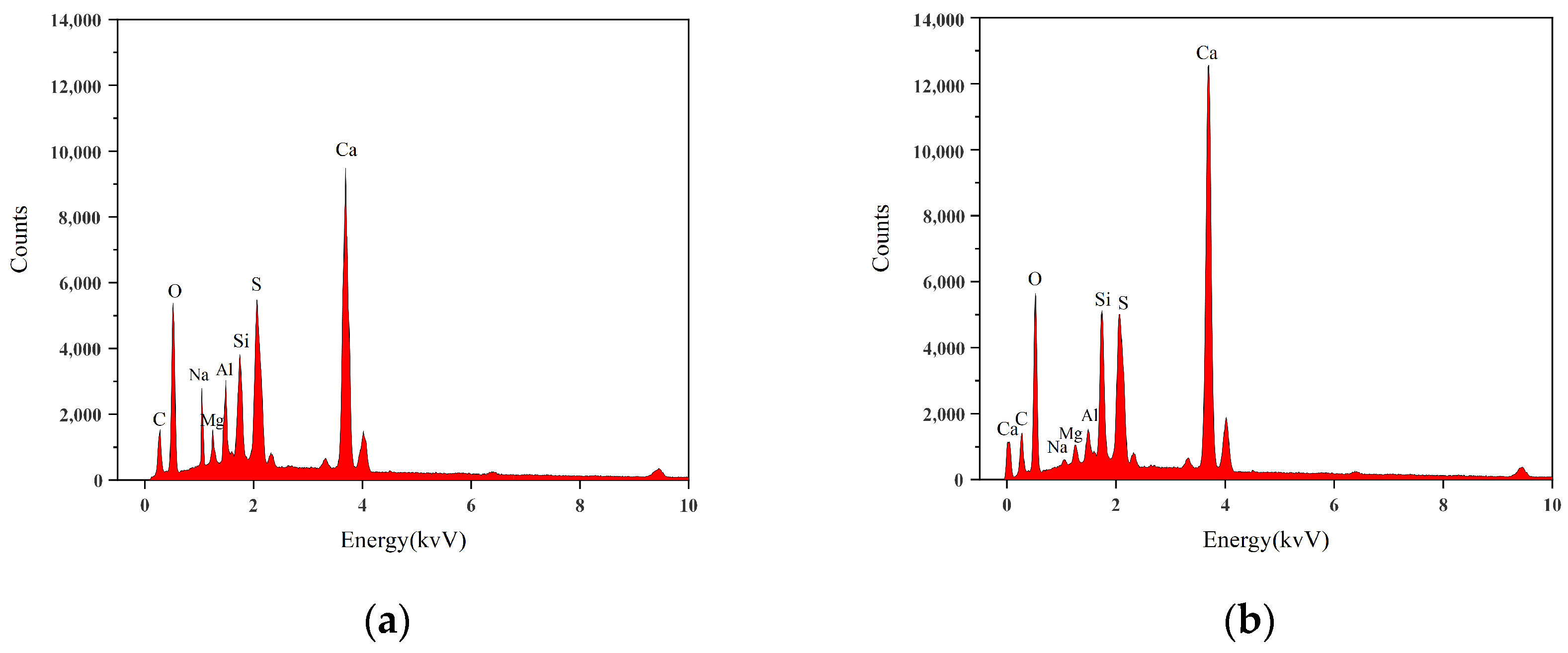 Buildings 14 03506 g022
