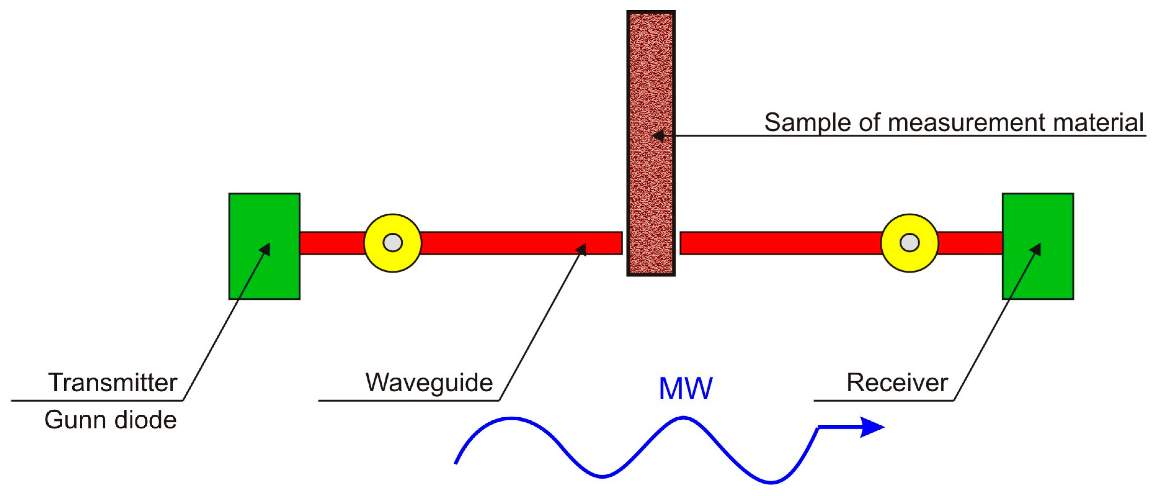 Buildings 14 03510 g002