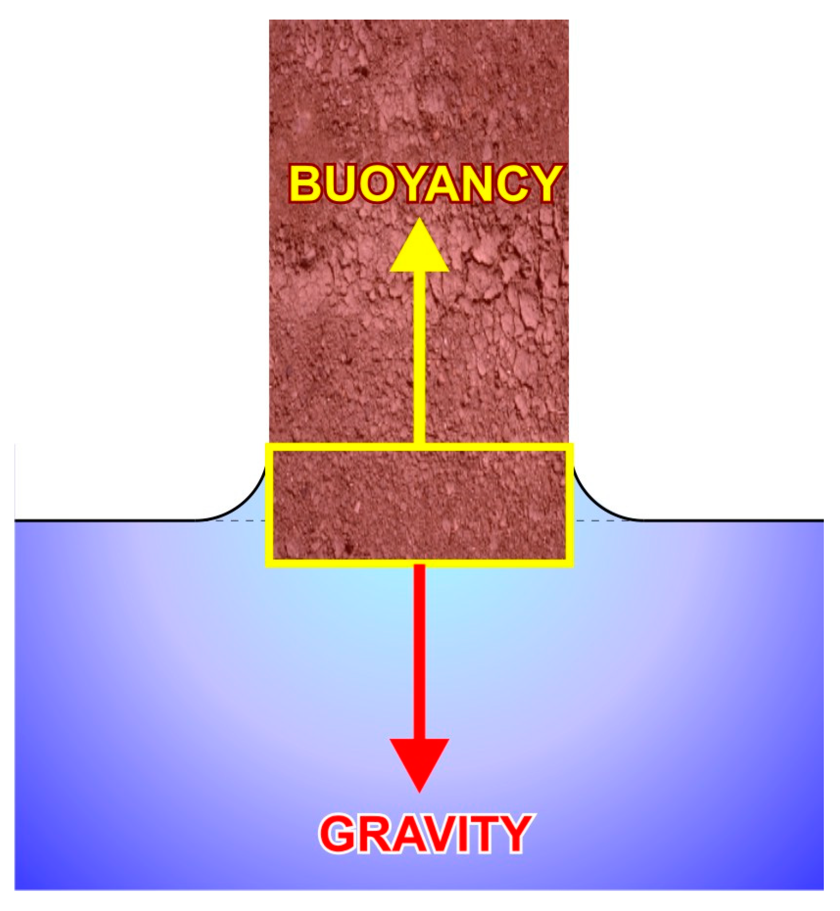 Buildings 14 03510 g007