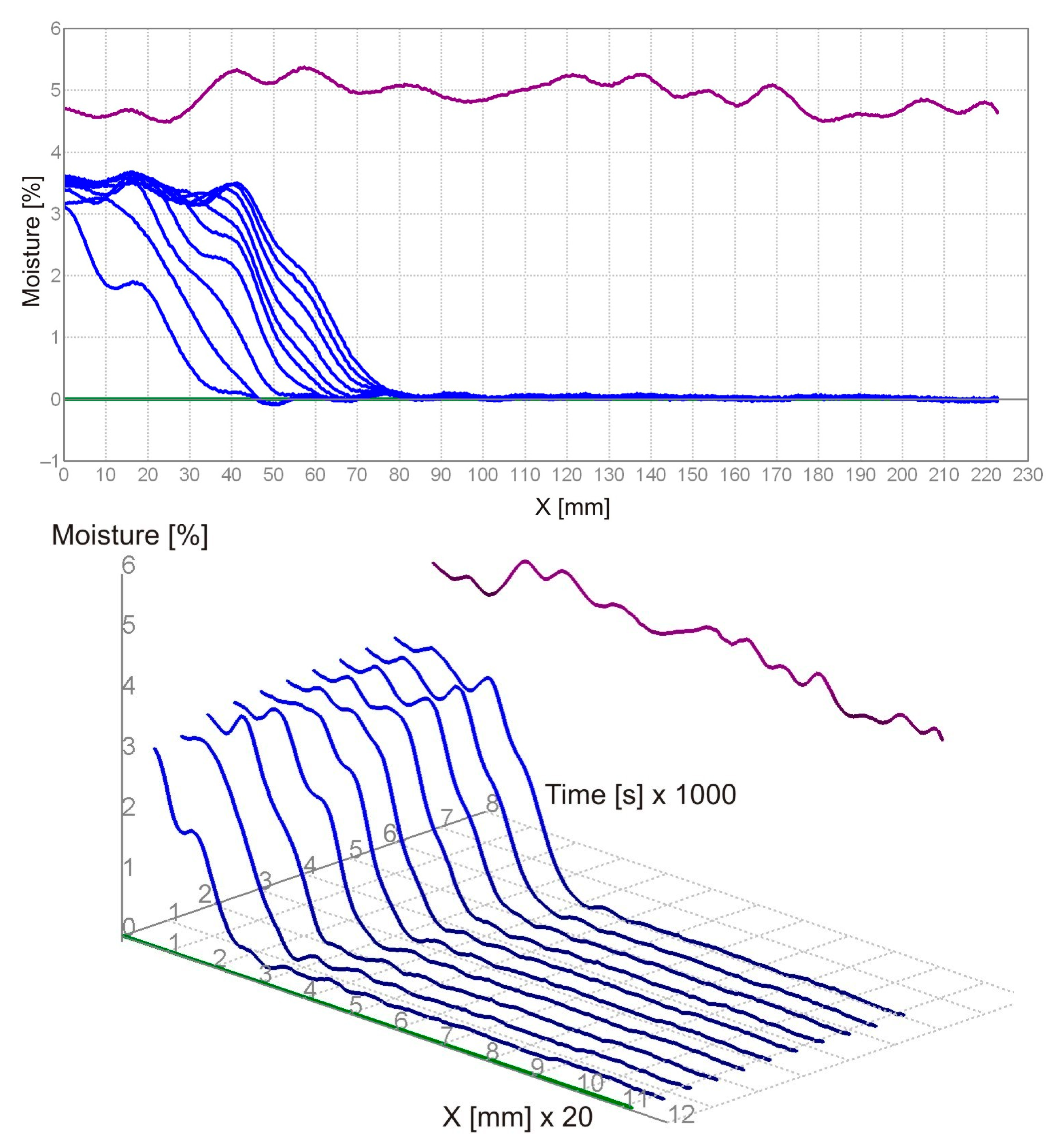 Buildings 14 03510 g013