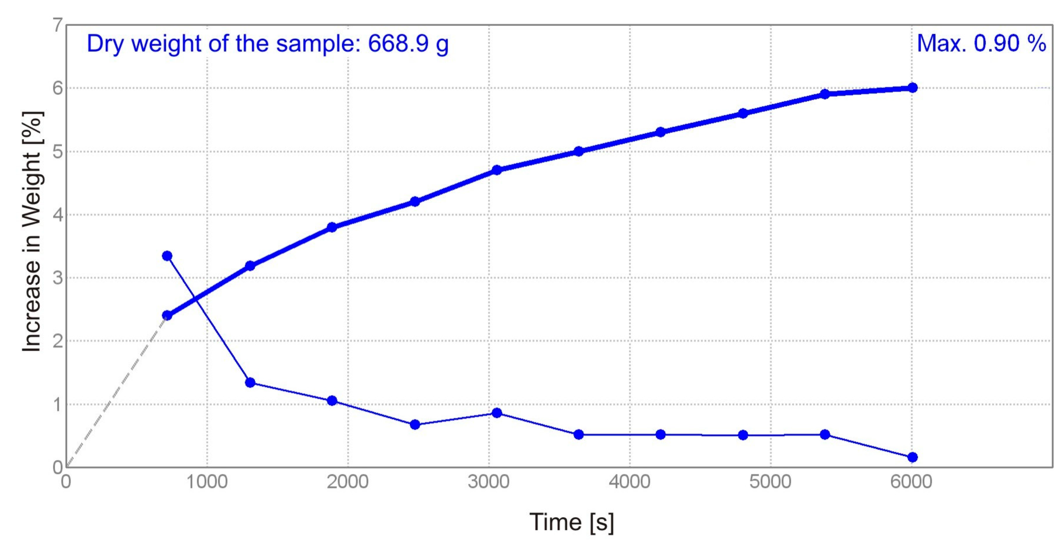 Buildings 14 03510 g014