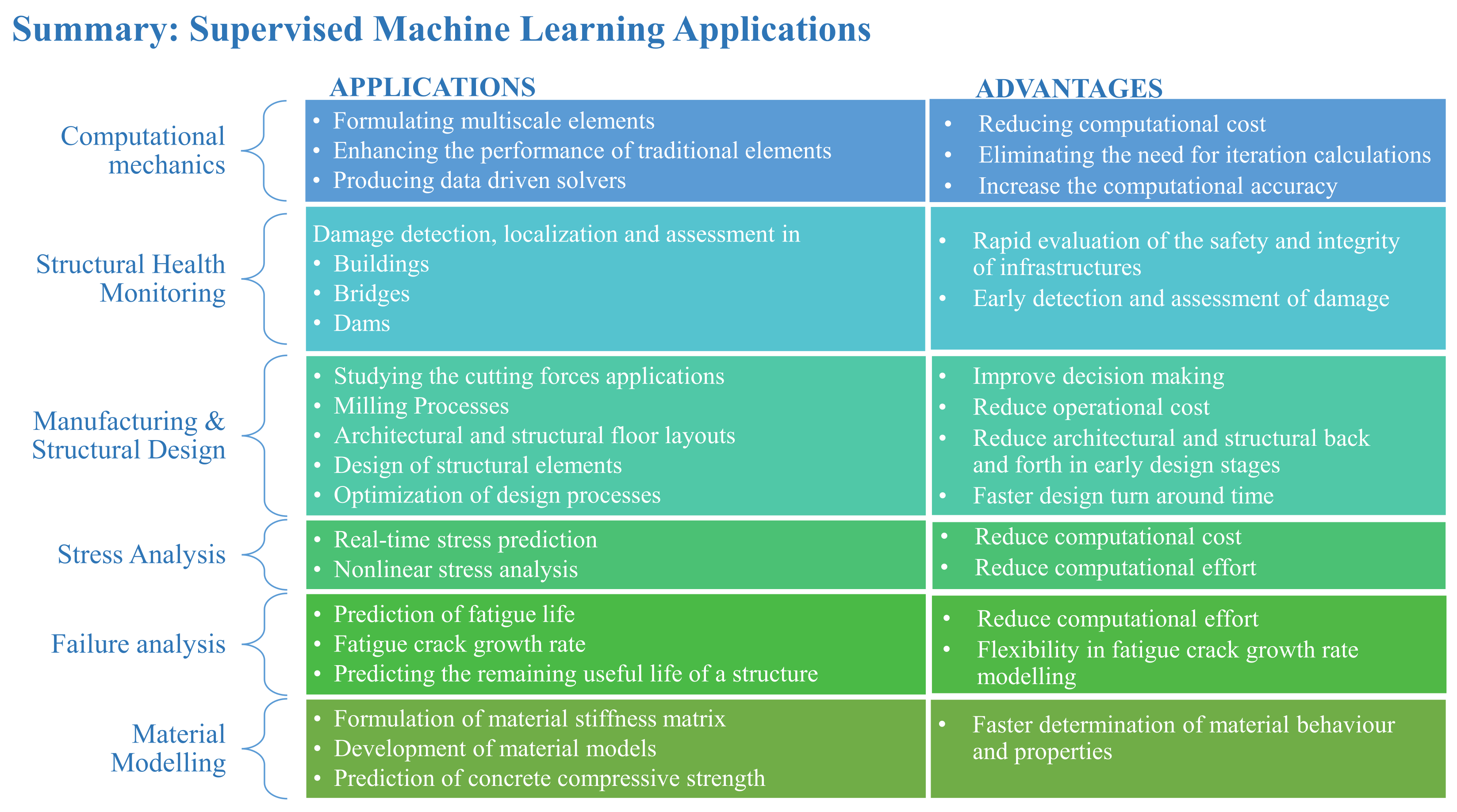 Buildings 14 03515 g005 Buildings 14 03515 g005