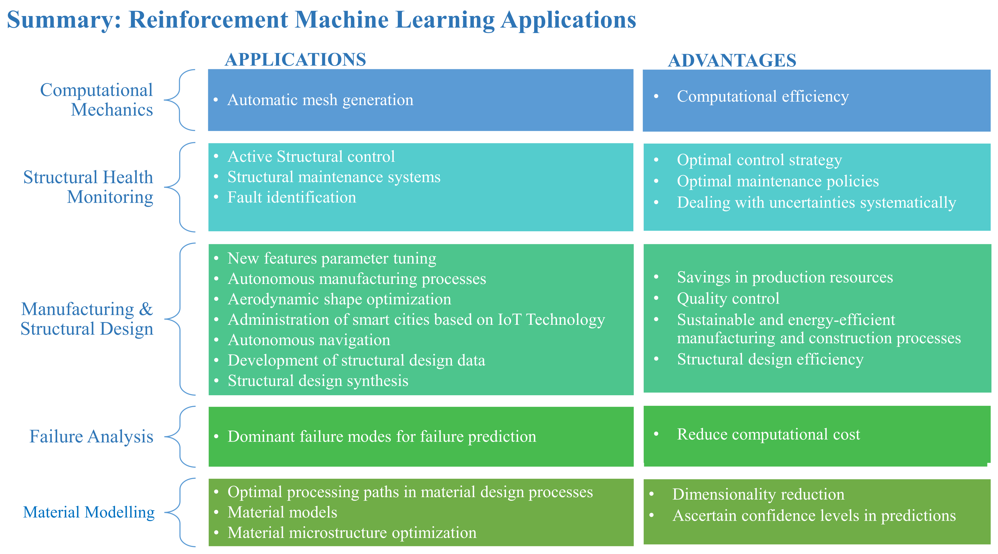 Buildings 14 03515 g007 Buildings 14 03515 g007