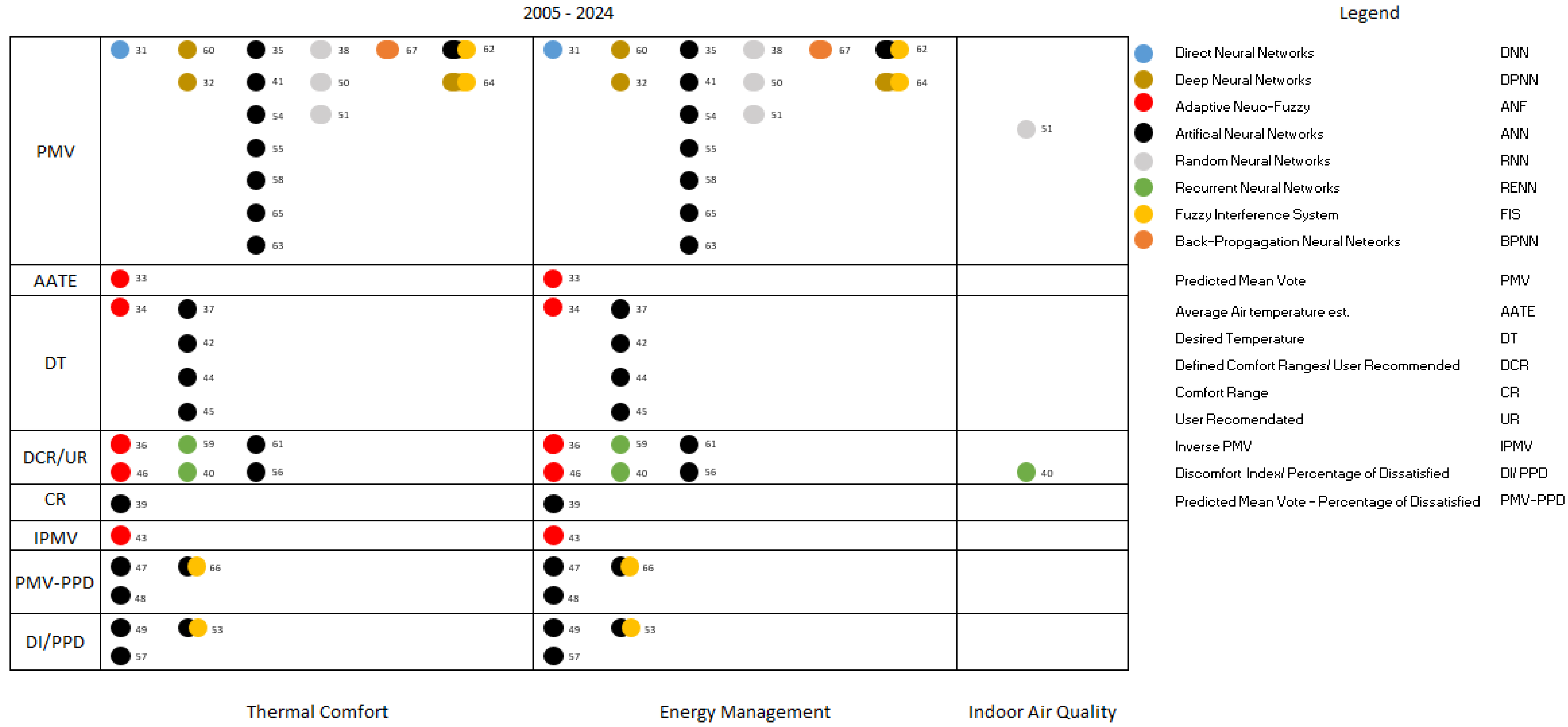 Buildings 14 03519 g004