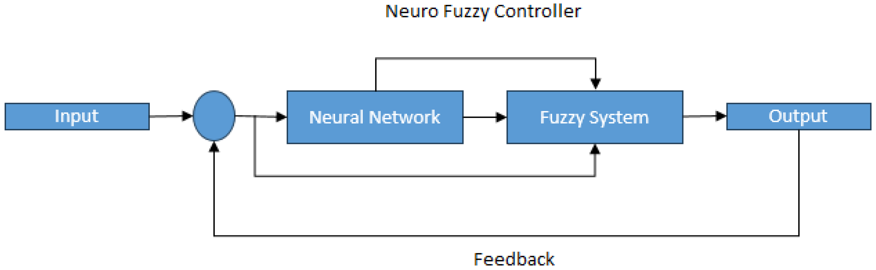 Buildings 14 03519 g007