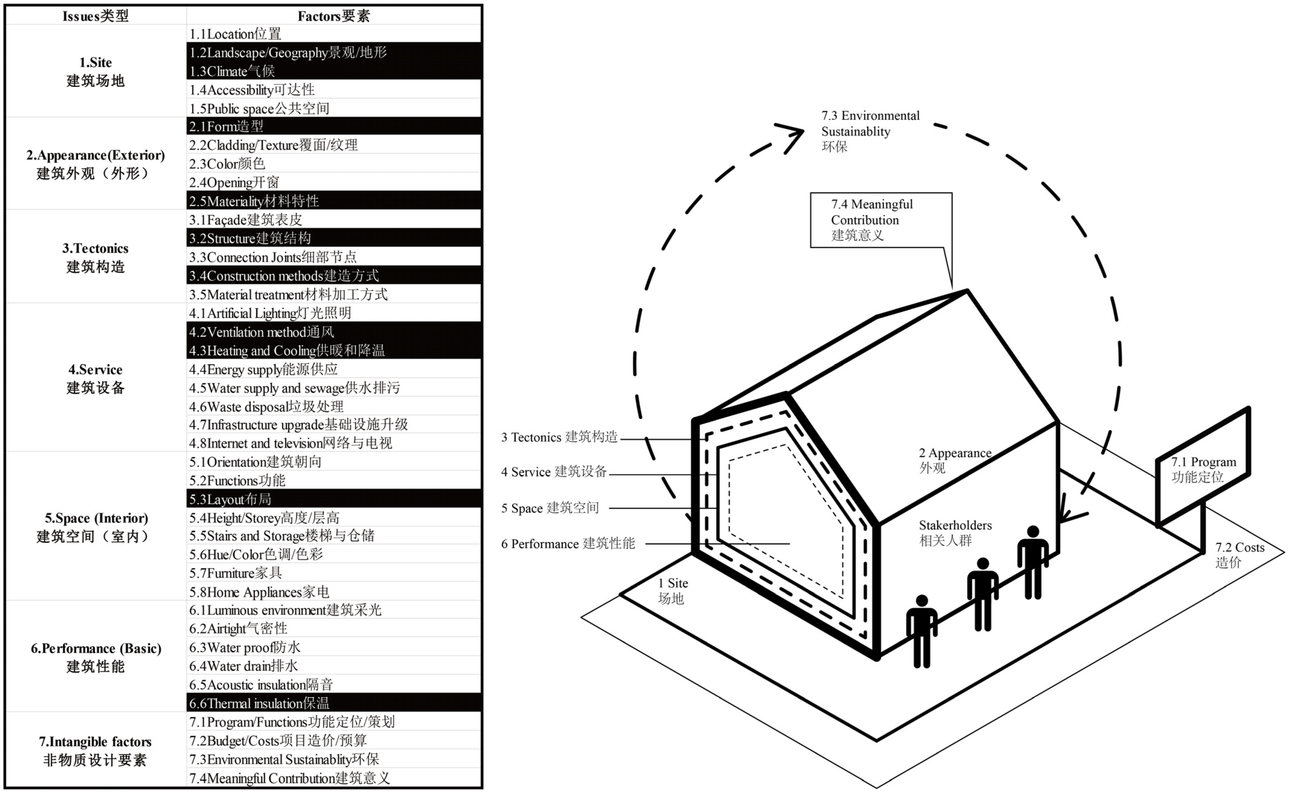 Buildings 14 03525 g004