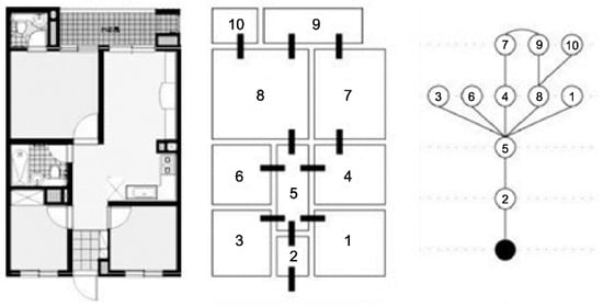 Buildings 14 03526 g001