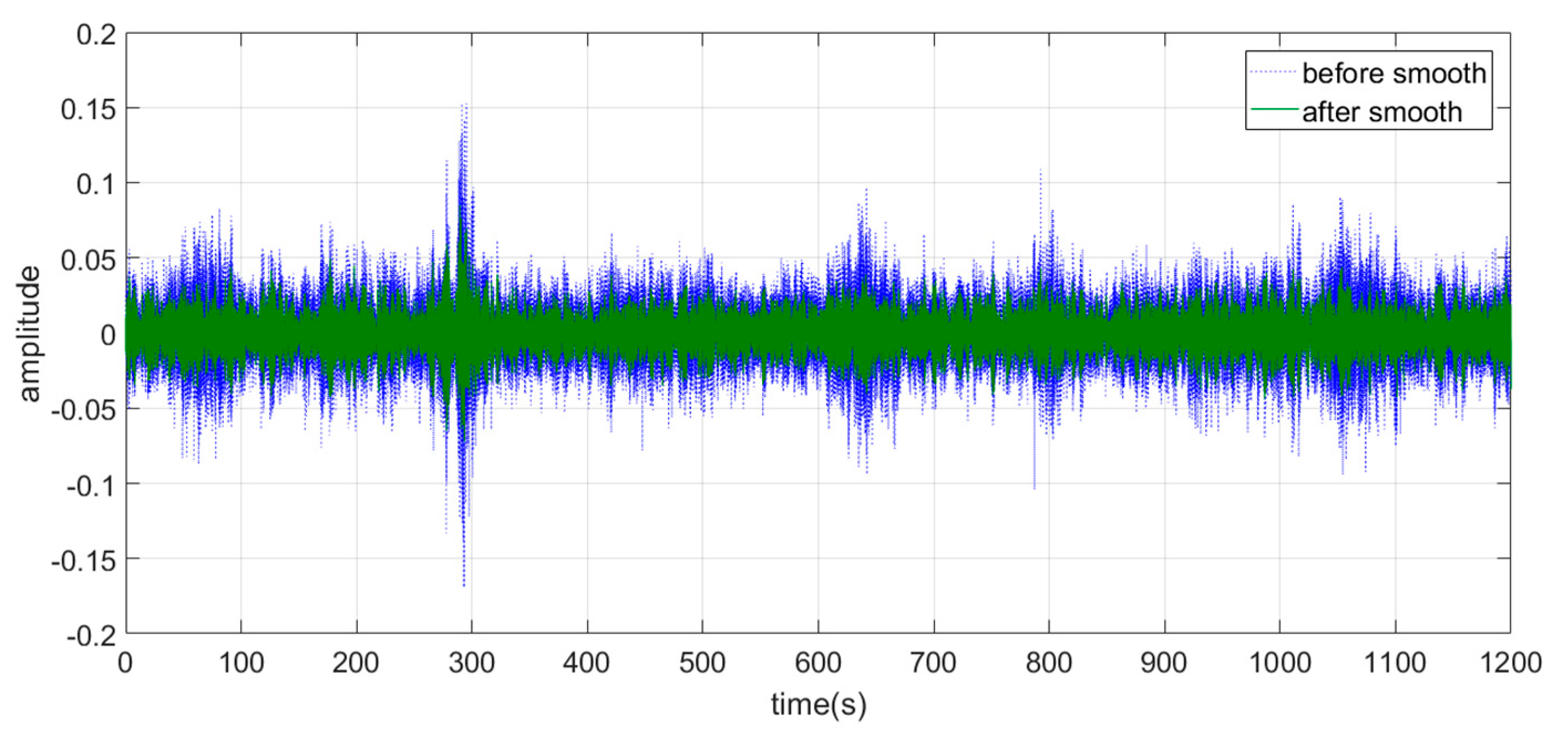 Buildings 14 03527 g008