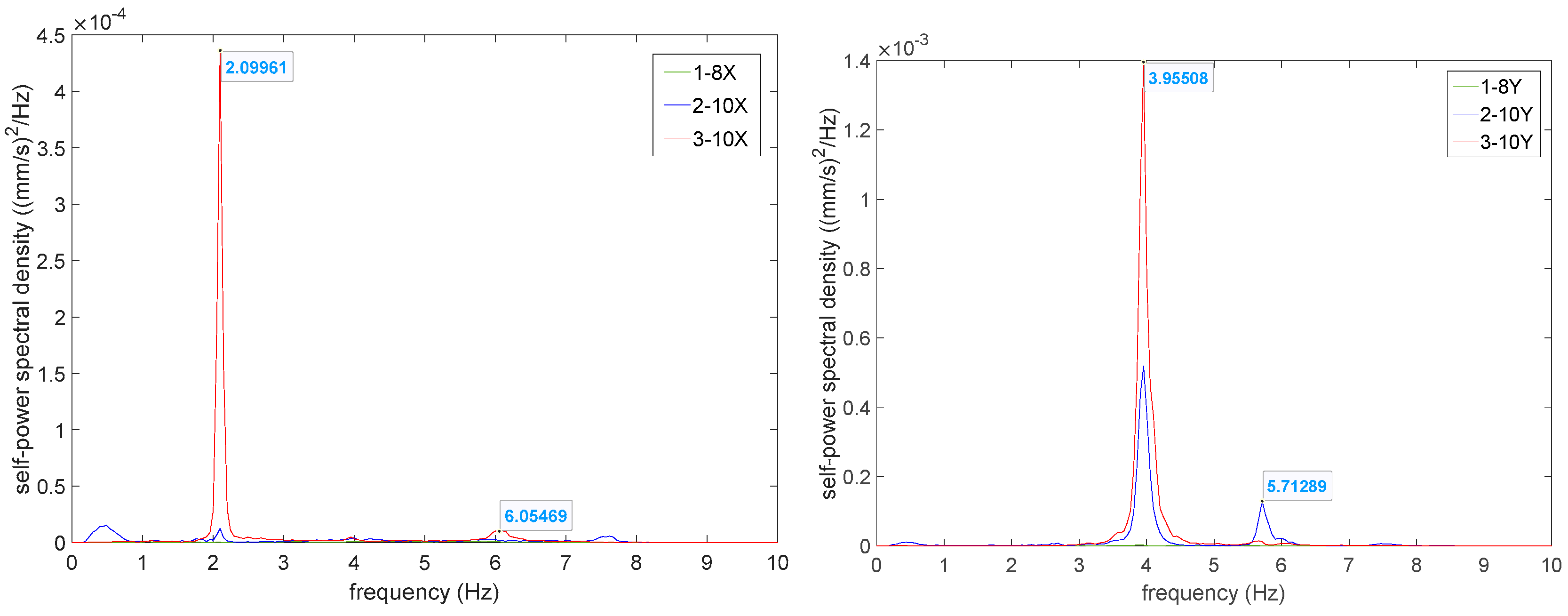 Buildings 14 03527 g010b