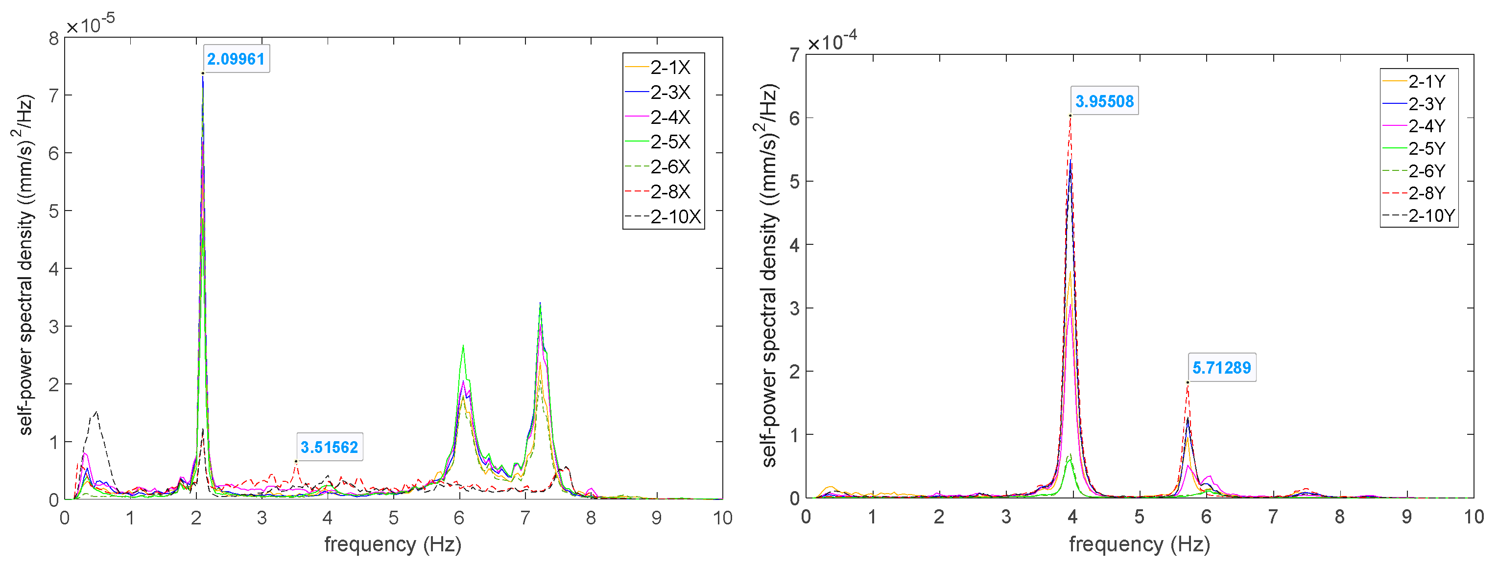 Buildings 14 03527 g012