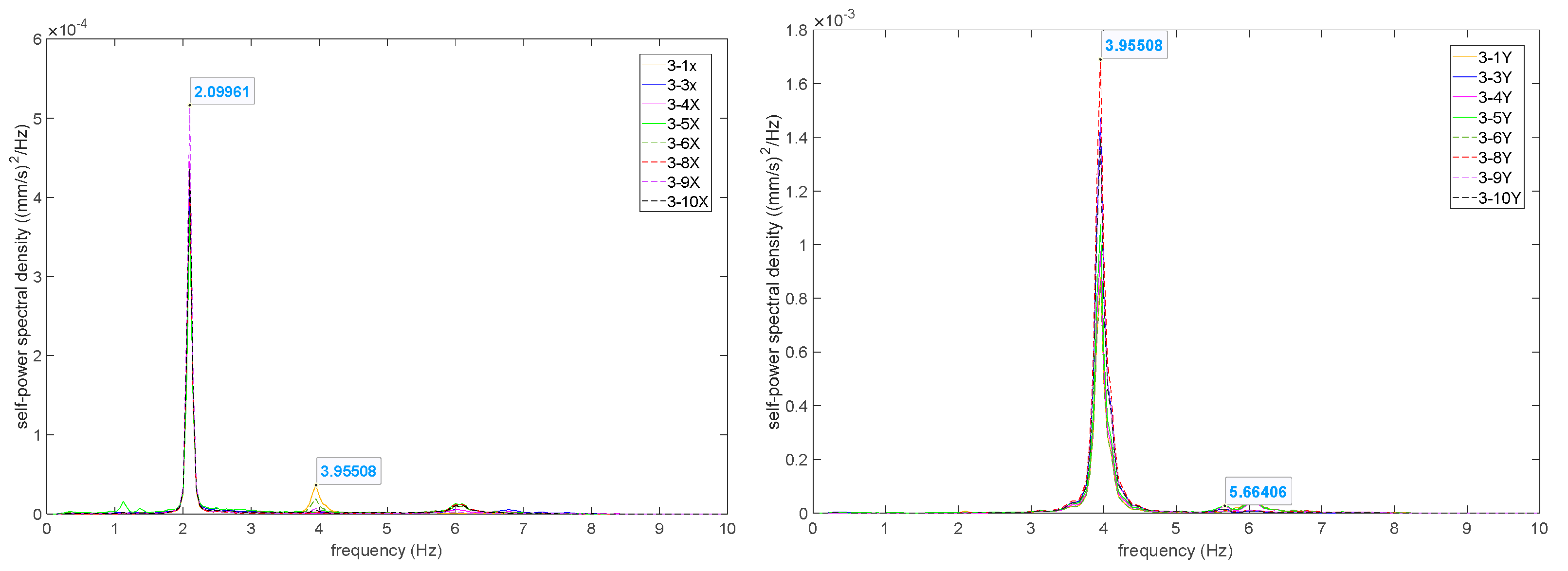 Buildings 14 03527 g013