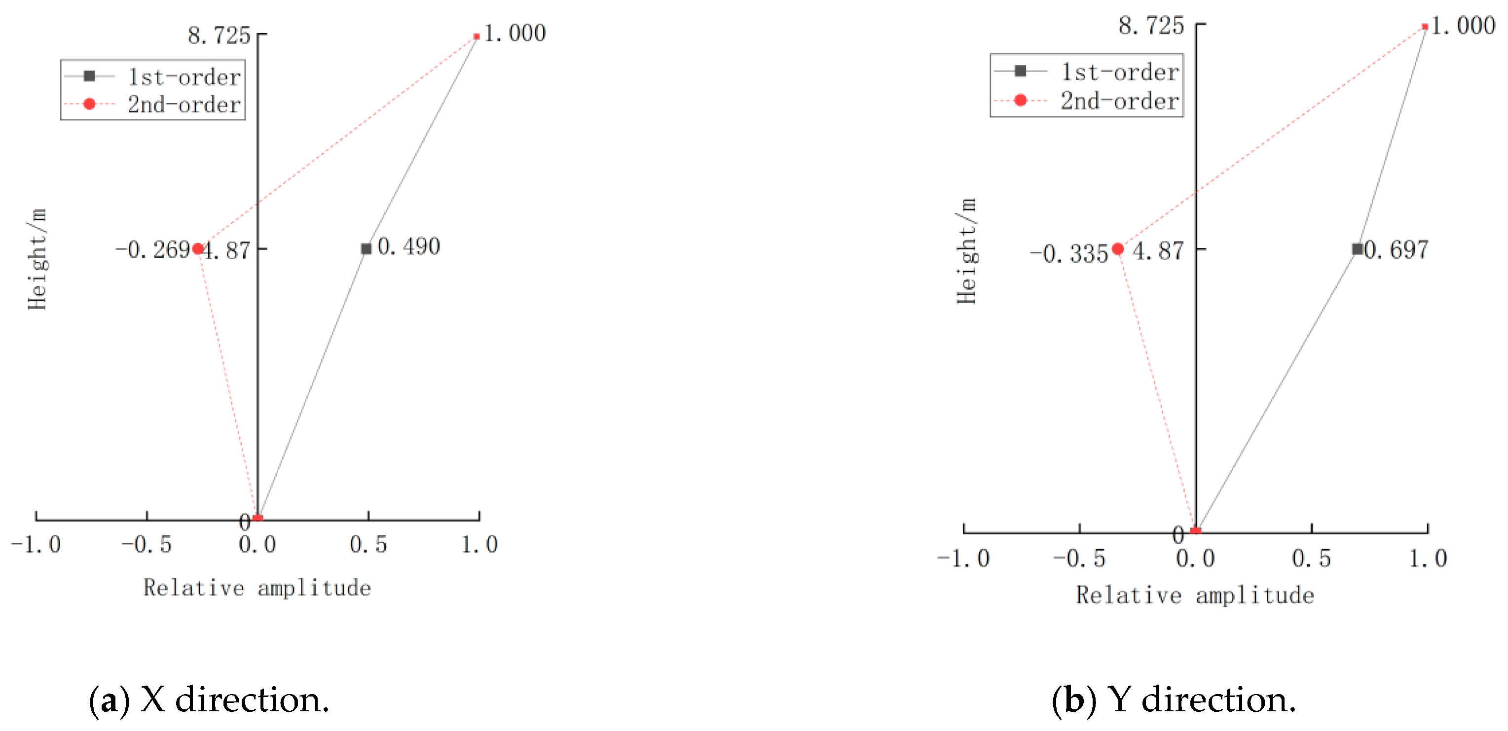 Buildings 14 03527 g015