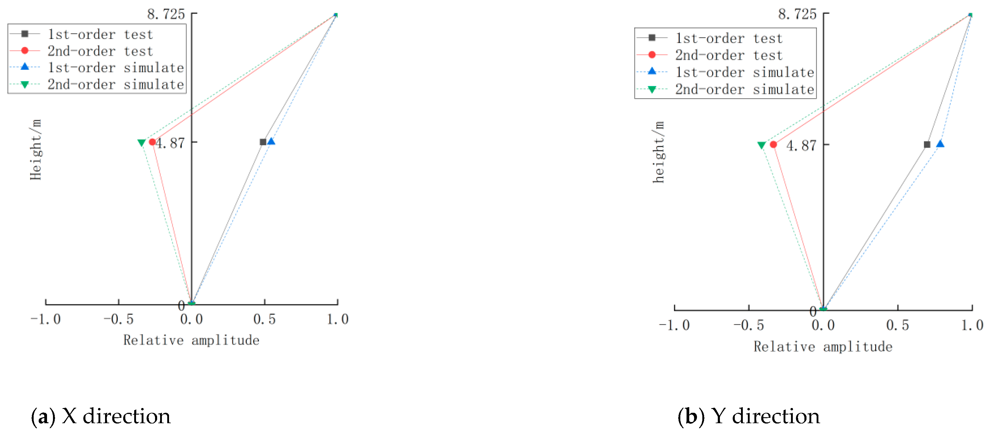 Buildings 14 03527 g018