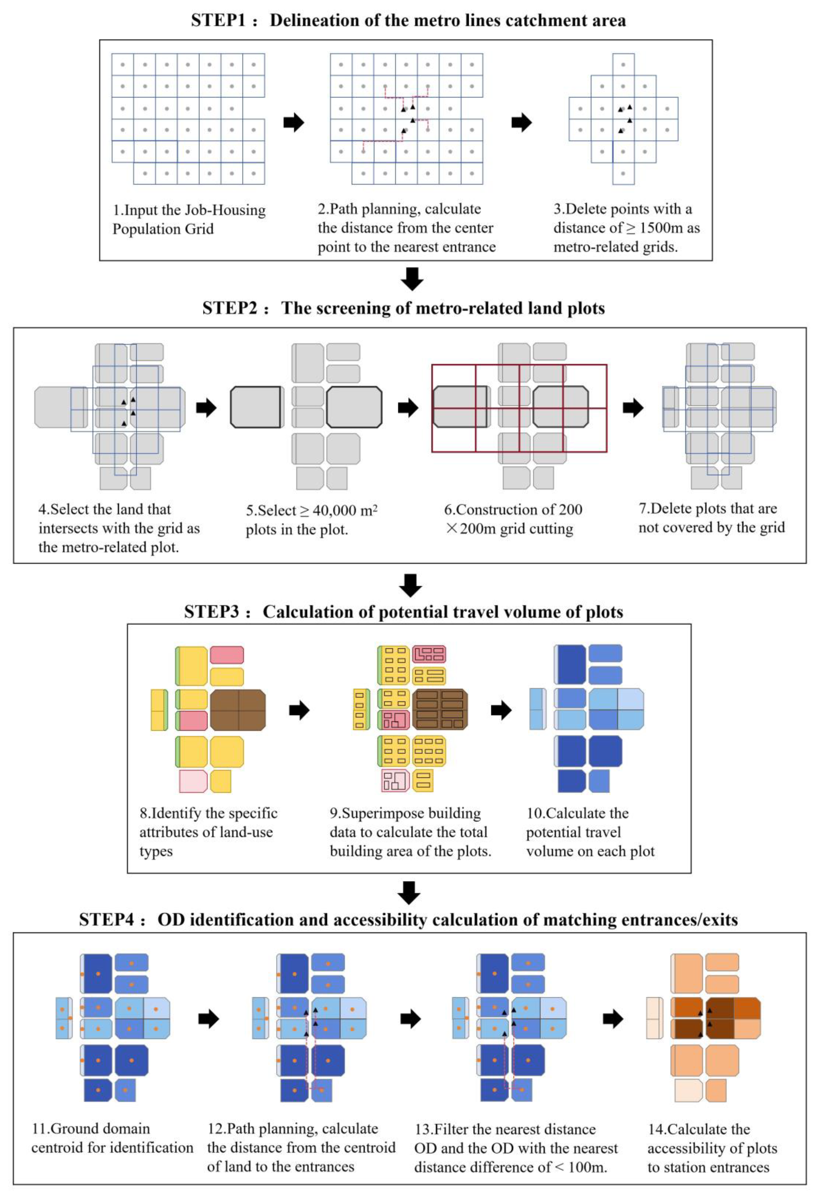 Buildings 14 03532 g003