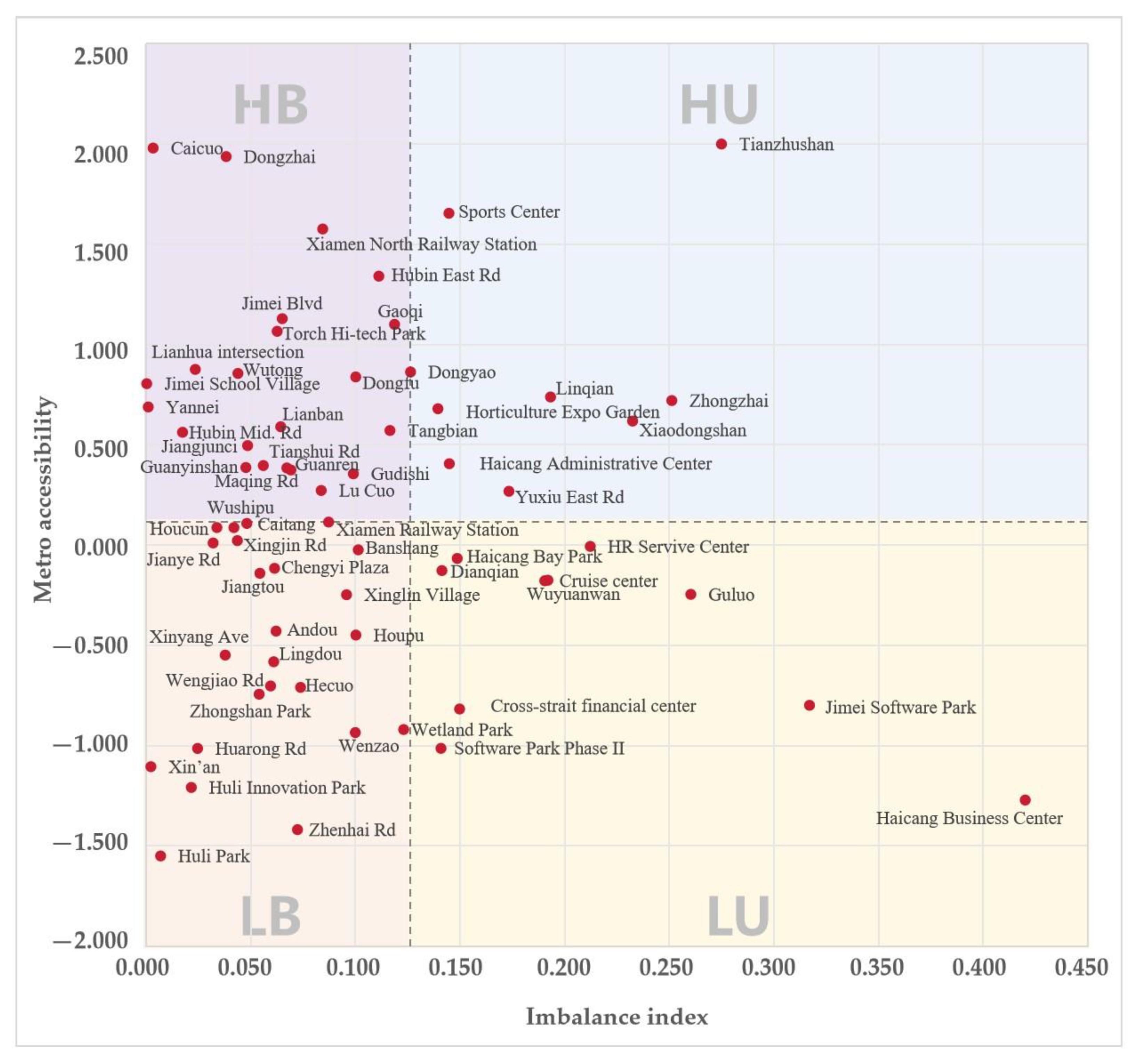 Buildings 14 03532 g009