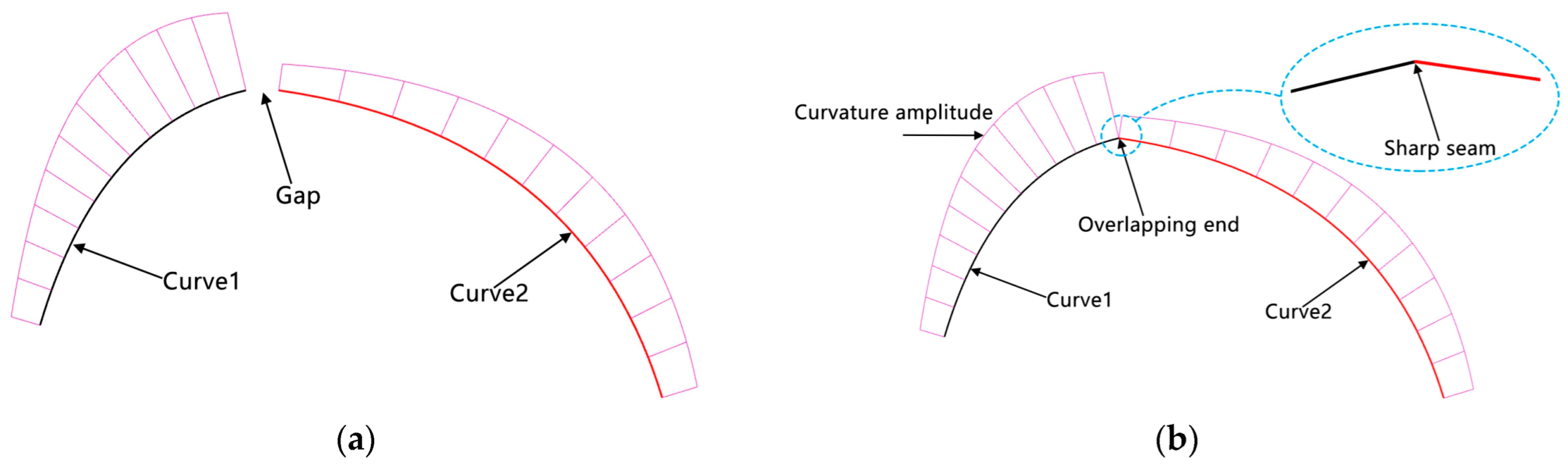 Buildings 14 03534 g002a Buildings 14 03534 g002a