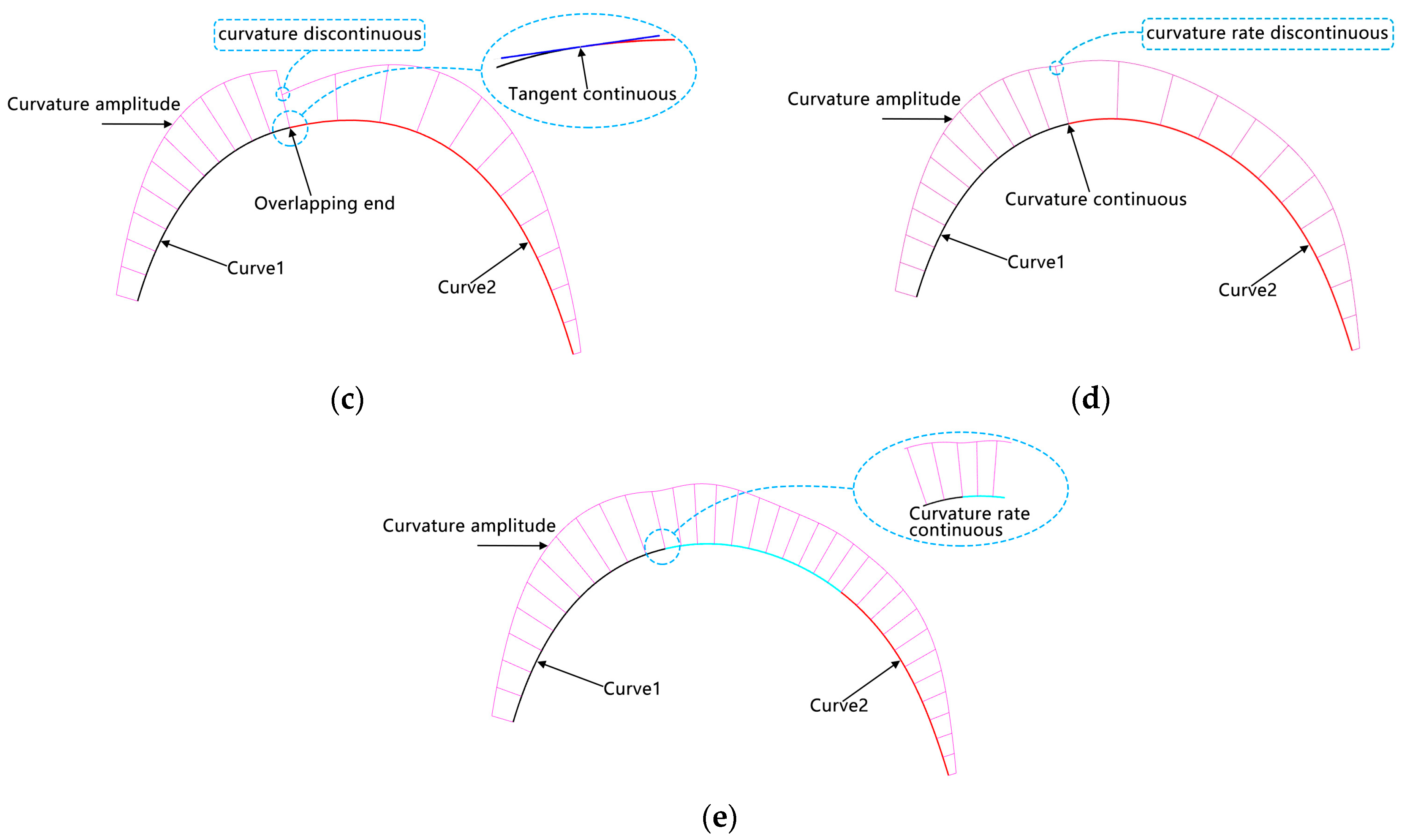Buildings 14 03534 g002b Buildings 14 03534 g002b