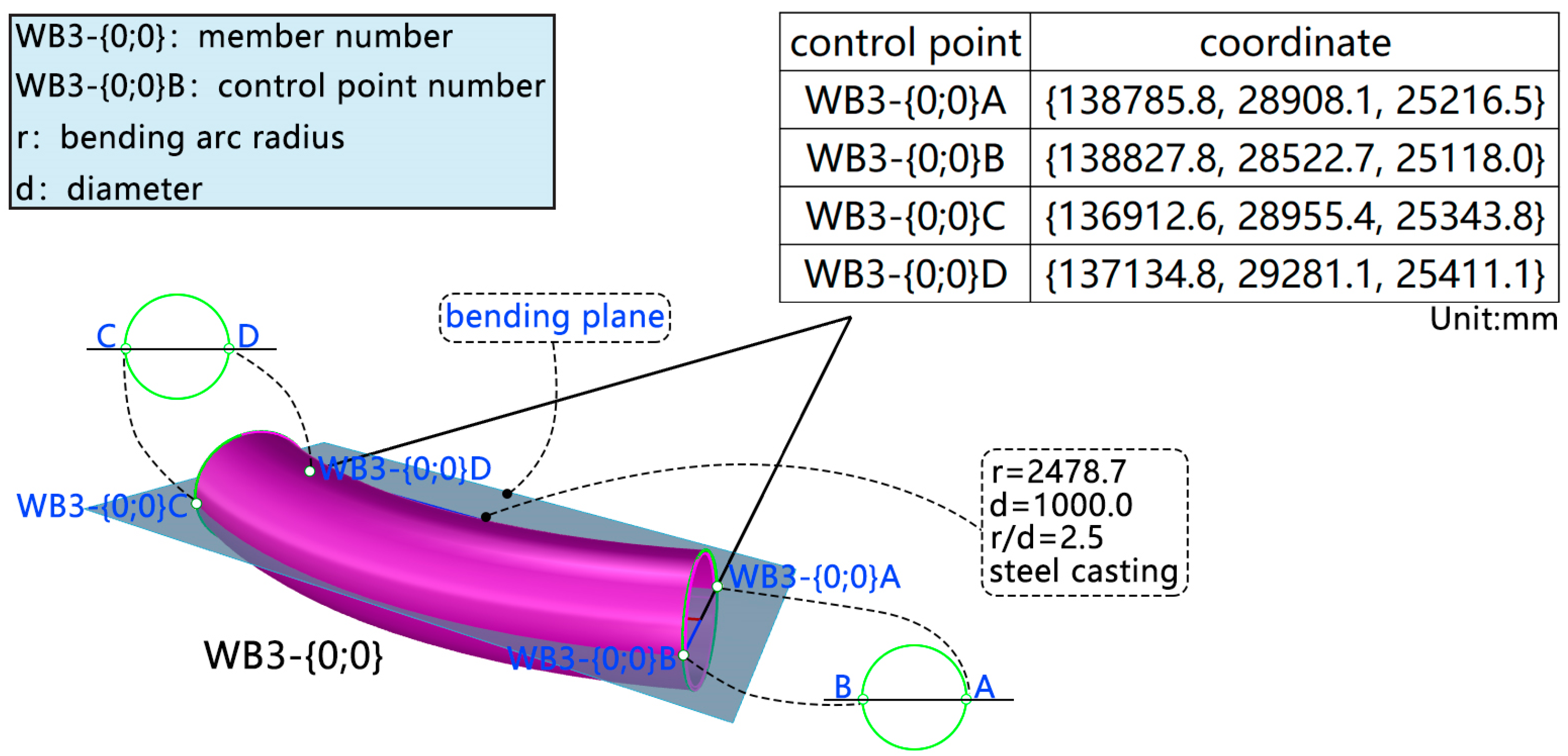 Buildings 14 03534 g010 Buildings 14 03534 g010