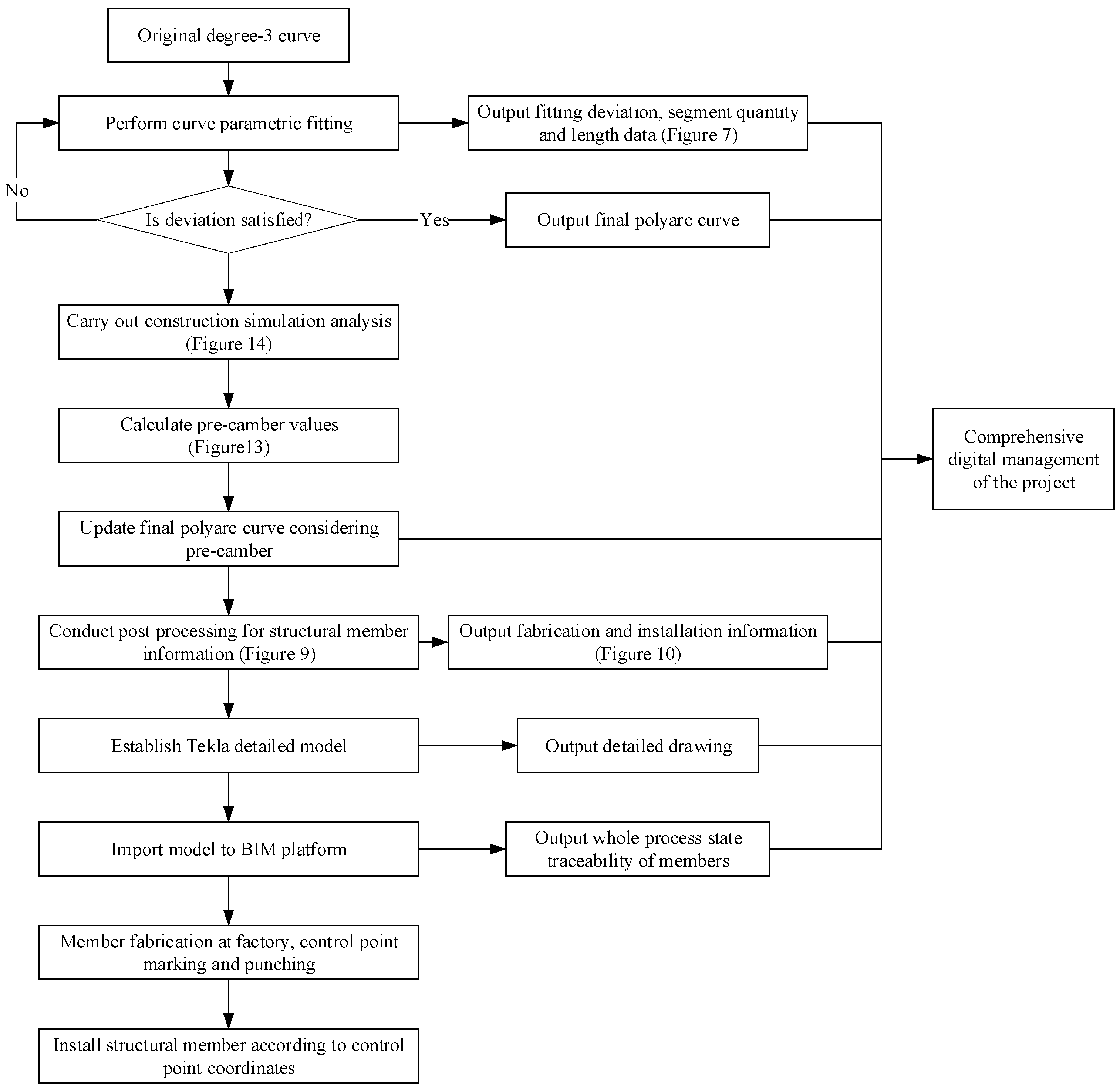 Buildings 14 03534 g015 Buildings 14 03534 g015