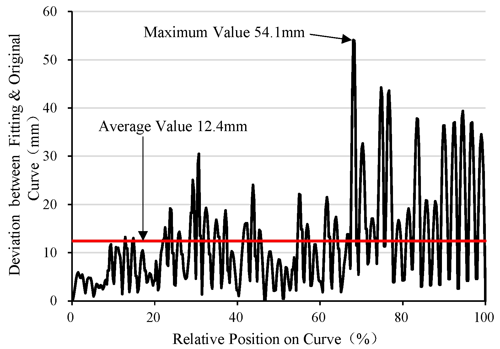 Buildings 14 03534 g018 Buildings 14 03534 g018