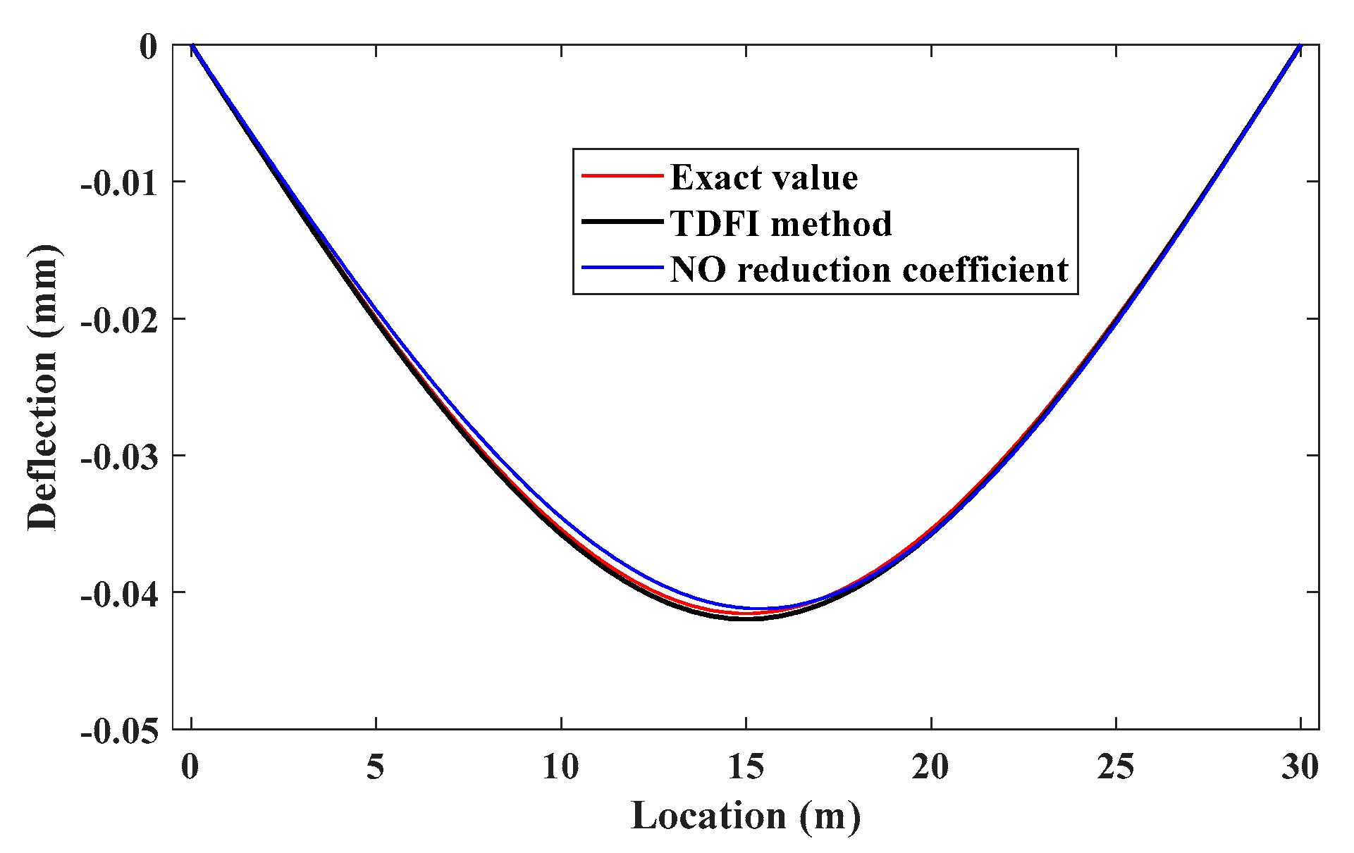Buildings 14 03537 g006 Buildings 14 03537 g006