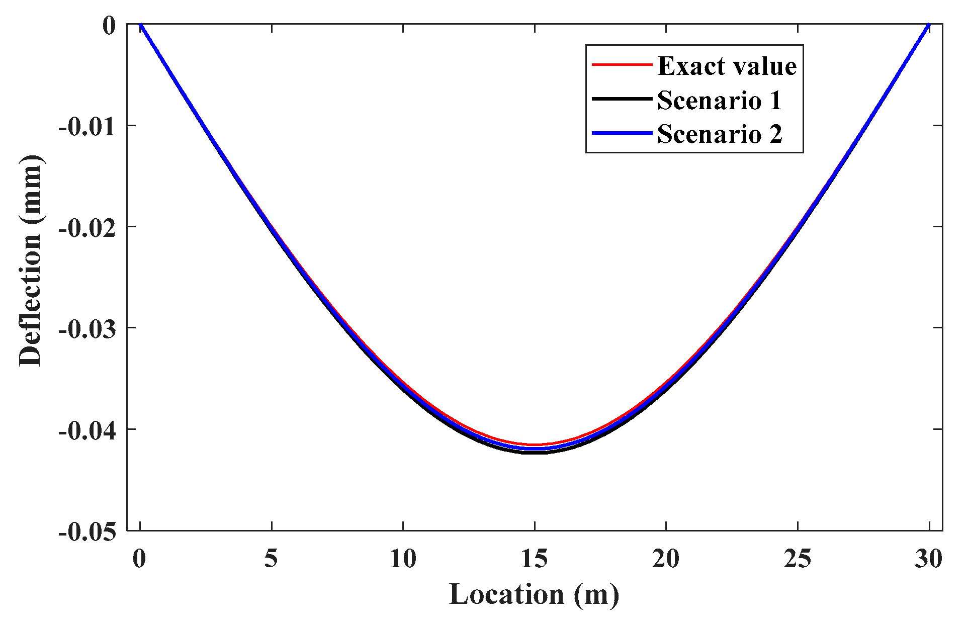Buildings 14 03537 g008 Buildings 14 03537 g008