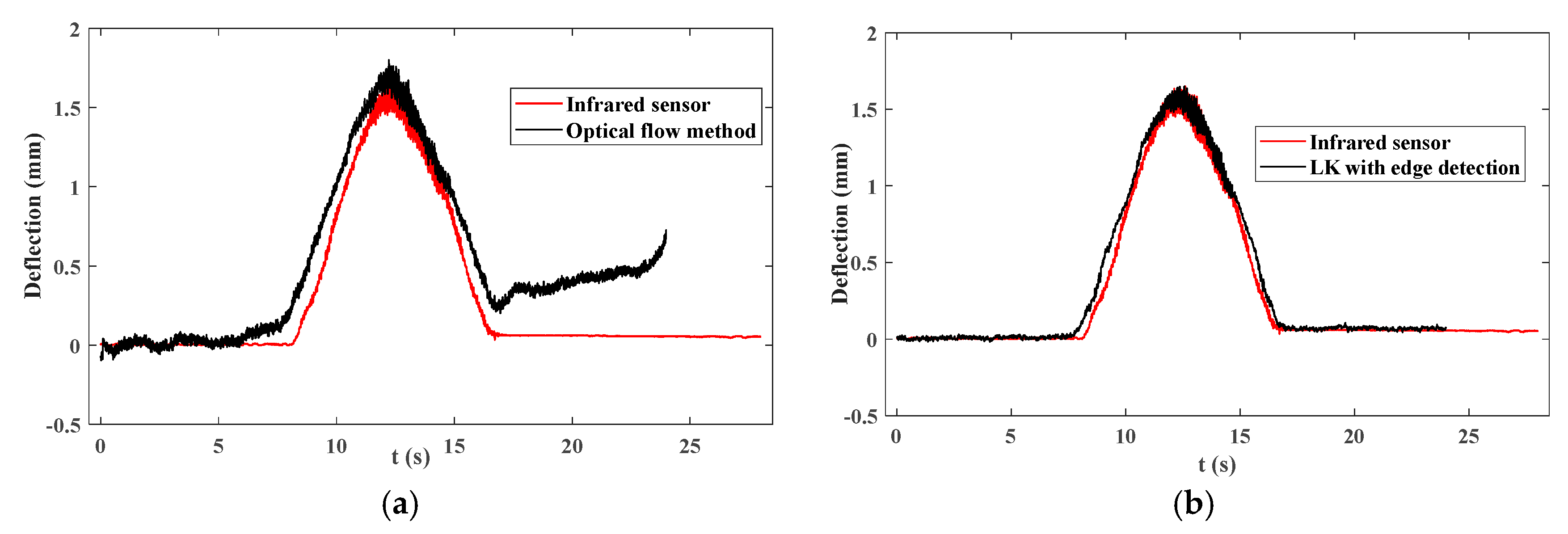 Buildings 14 03537 g012 Buildings 14 03537 g012