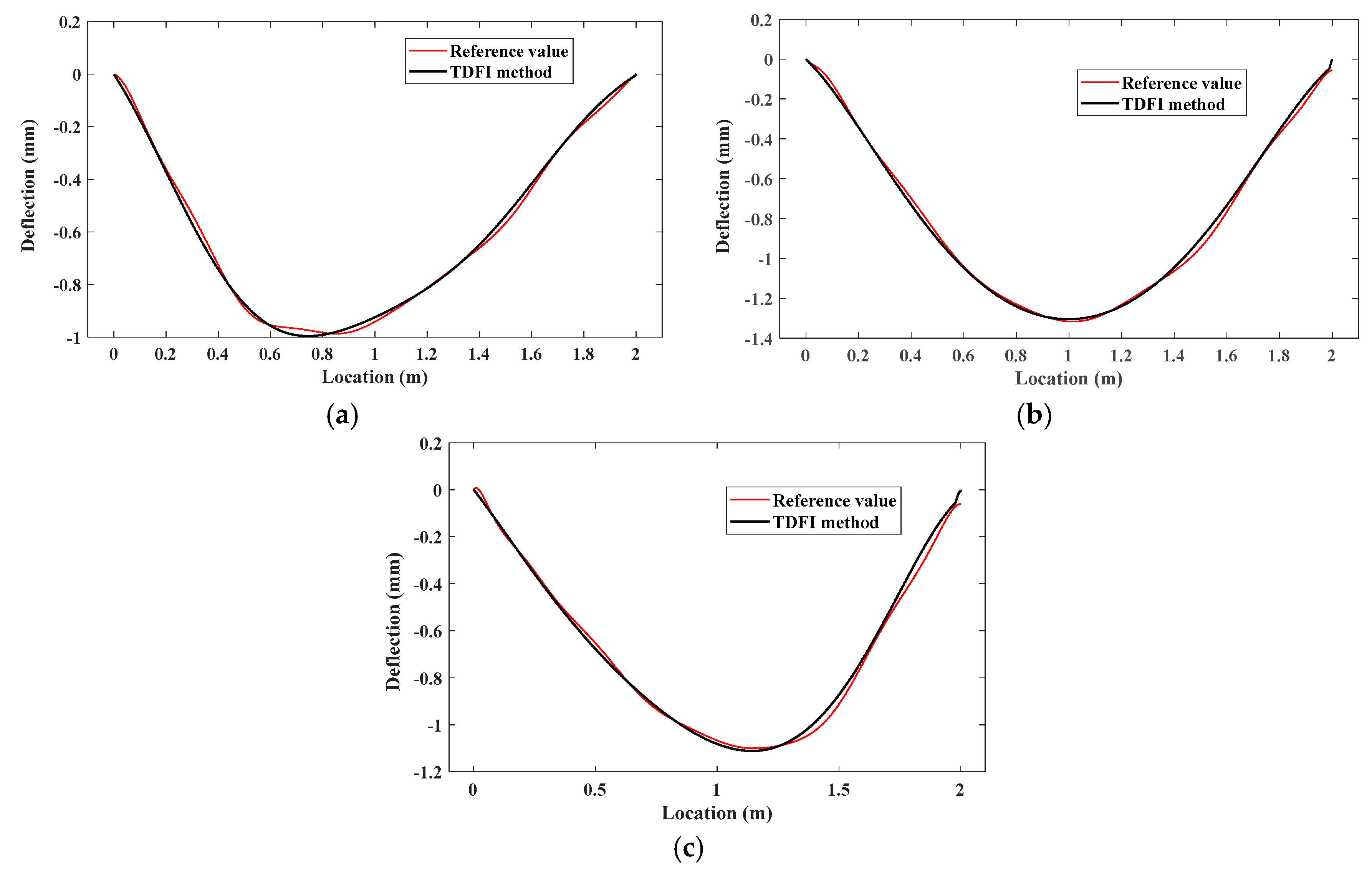 Buildings 14 03537 g014 Buildings 14 03537 g014