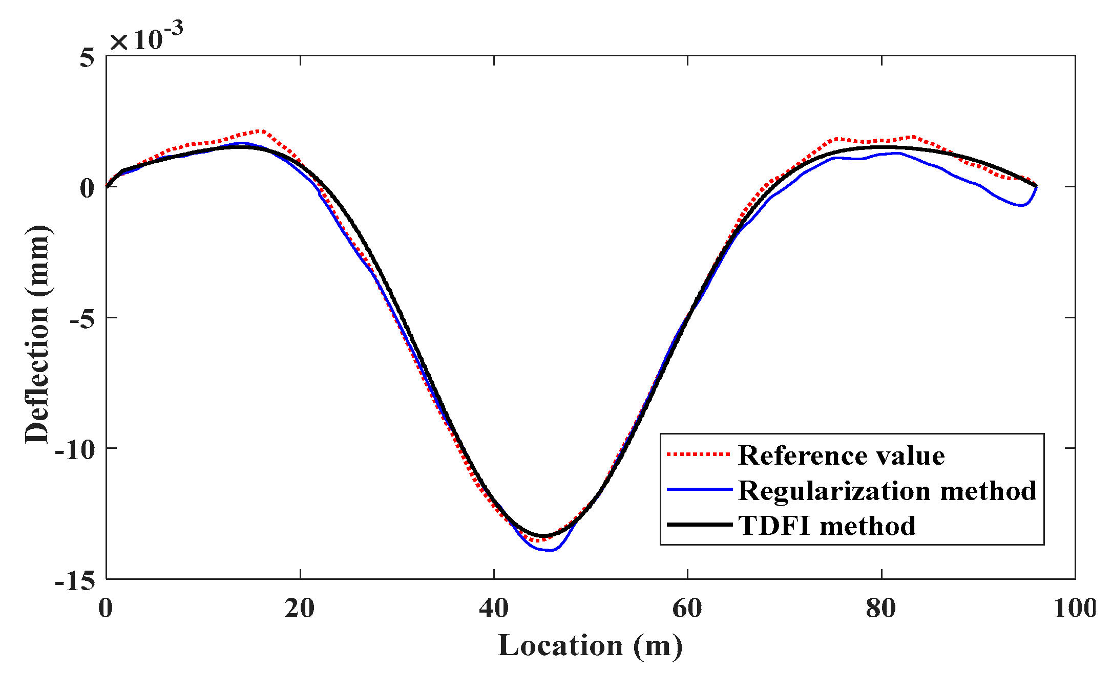 Buildings 14 03537 g019 Buildings 14 03537 g019